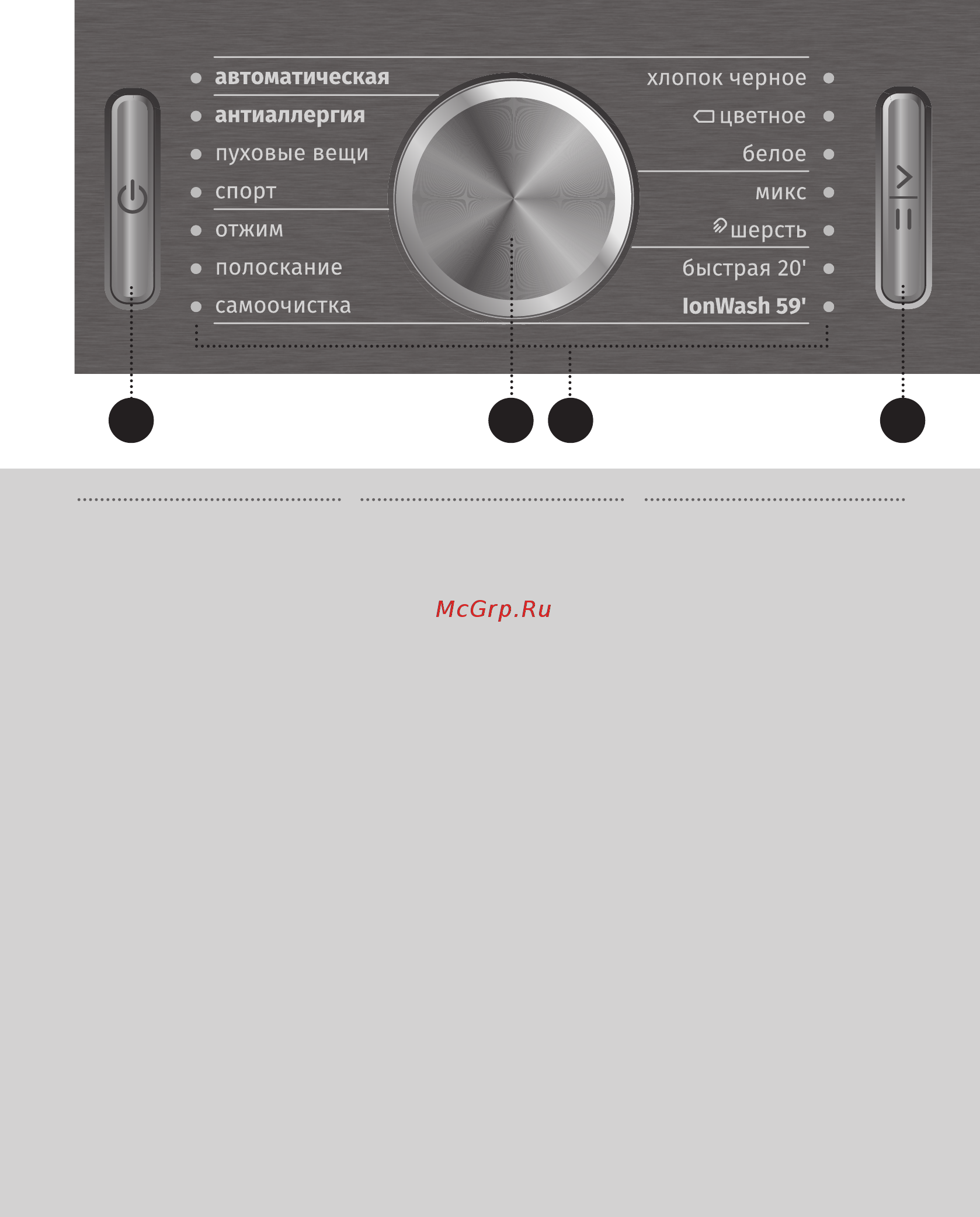 Gorenje WS967LN [12/68] Панель управления