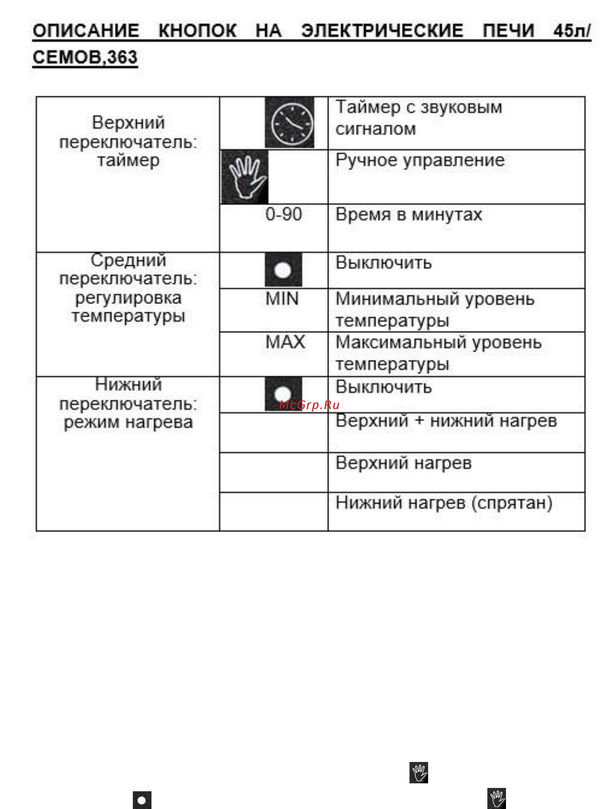Maunfeld СEMOA.456.B Инструкция по эксплуатации онлайн [5/12] 349124
