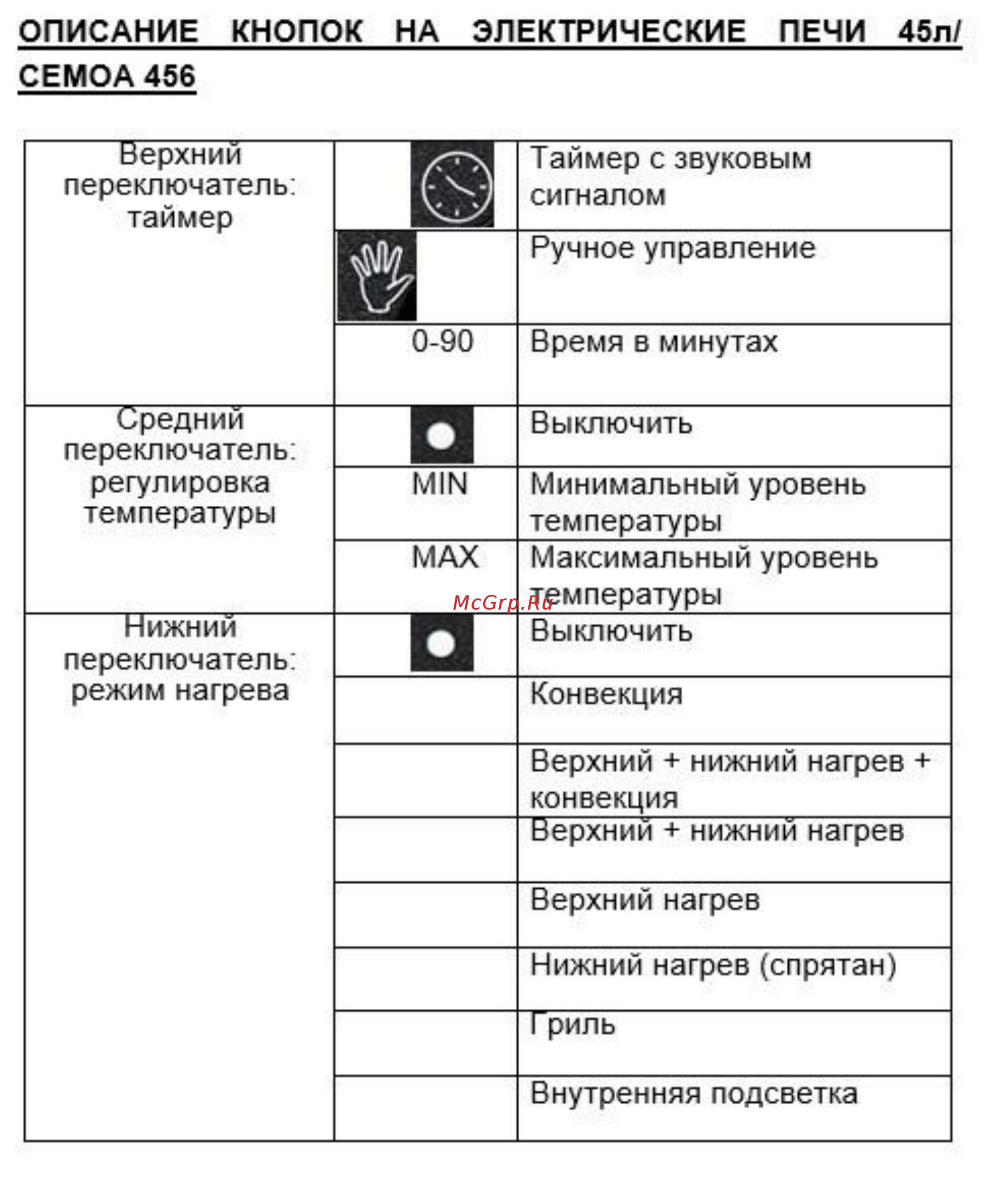 Maunfeld СEMOA.456.RBG Инструкция по эксплуатации онлайн [4/12] 349126