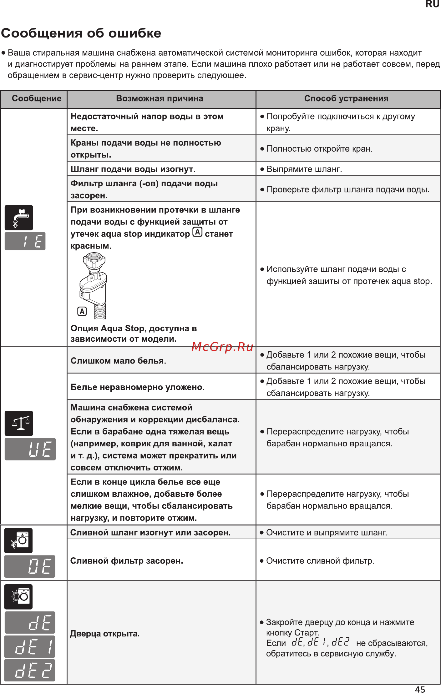 LG F2H6HS8S [45/52] Сп сп