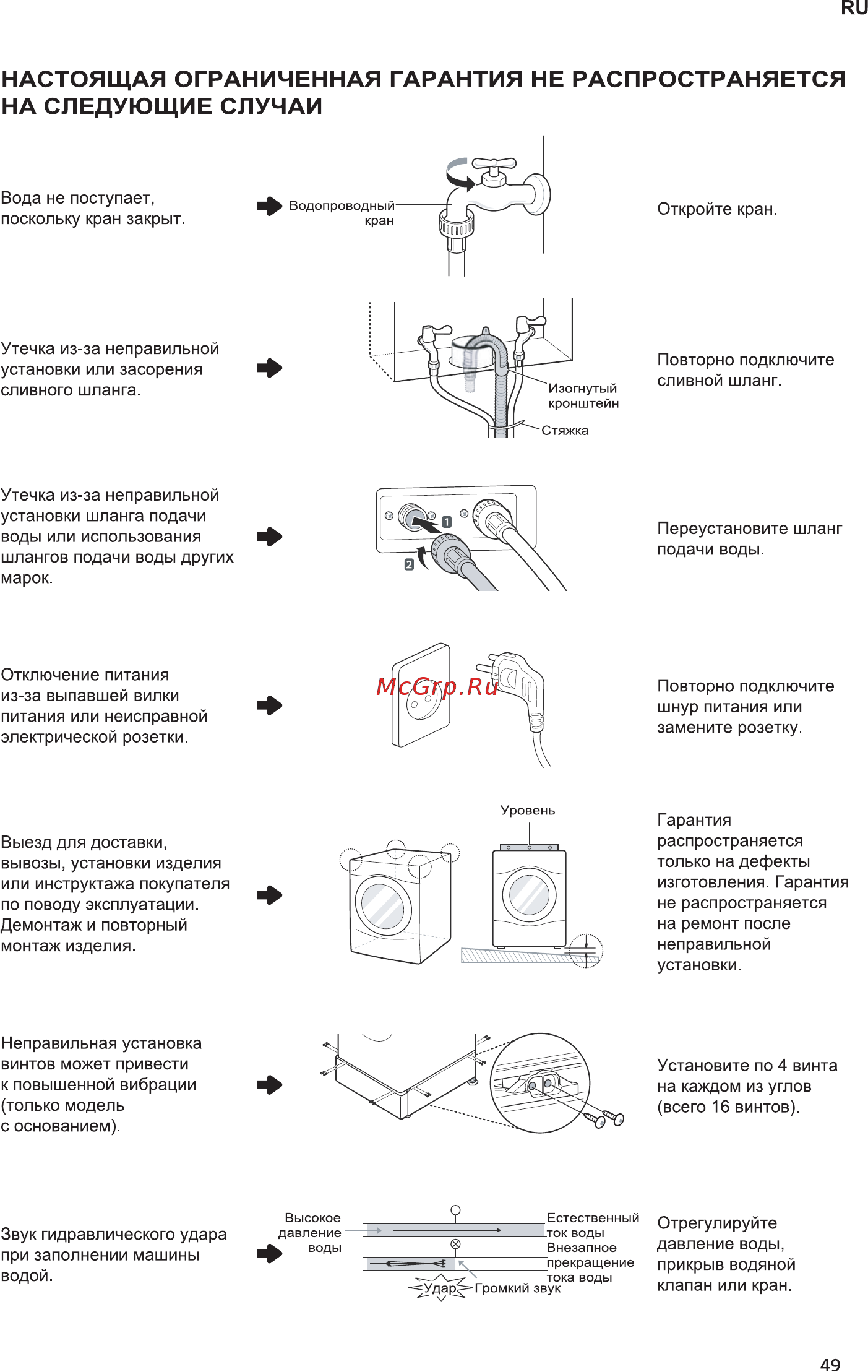 LG F2H6HS8S [49/52] Настоящая ограниченная гарантия не распространяется на следующие случаи