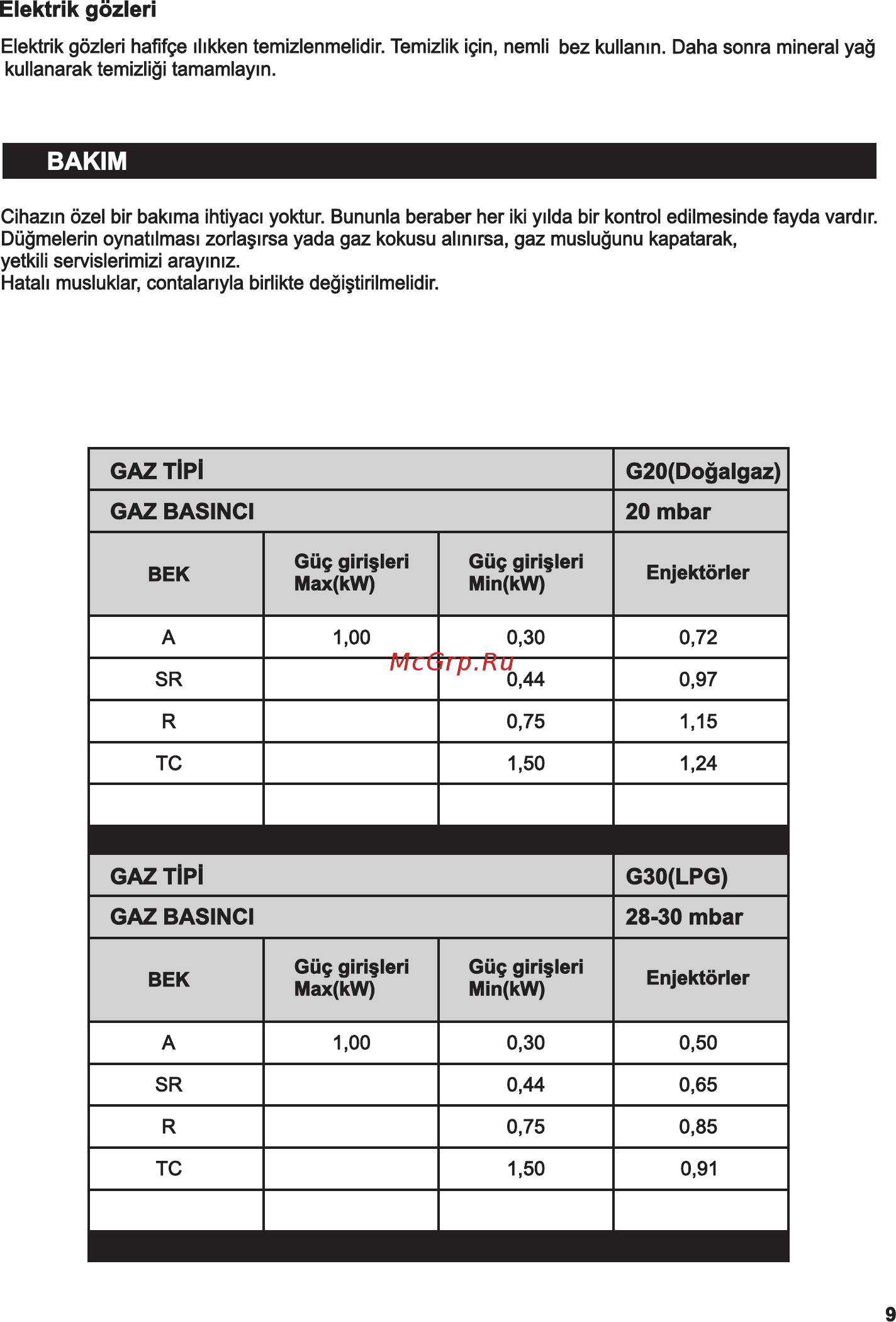Maunfeld EGHG.43.33CB/G Инструкция по эксплуатации онлайн [11/40] 349190