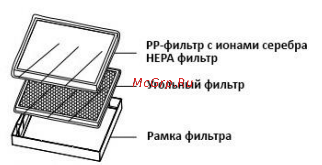 Polaris PPA 4060i Инструкция по эксплуатации онлайн [4/11] 349203
