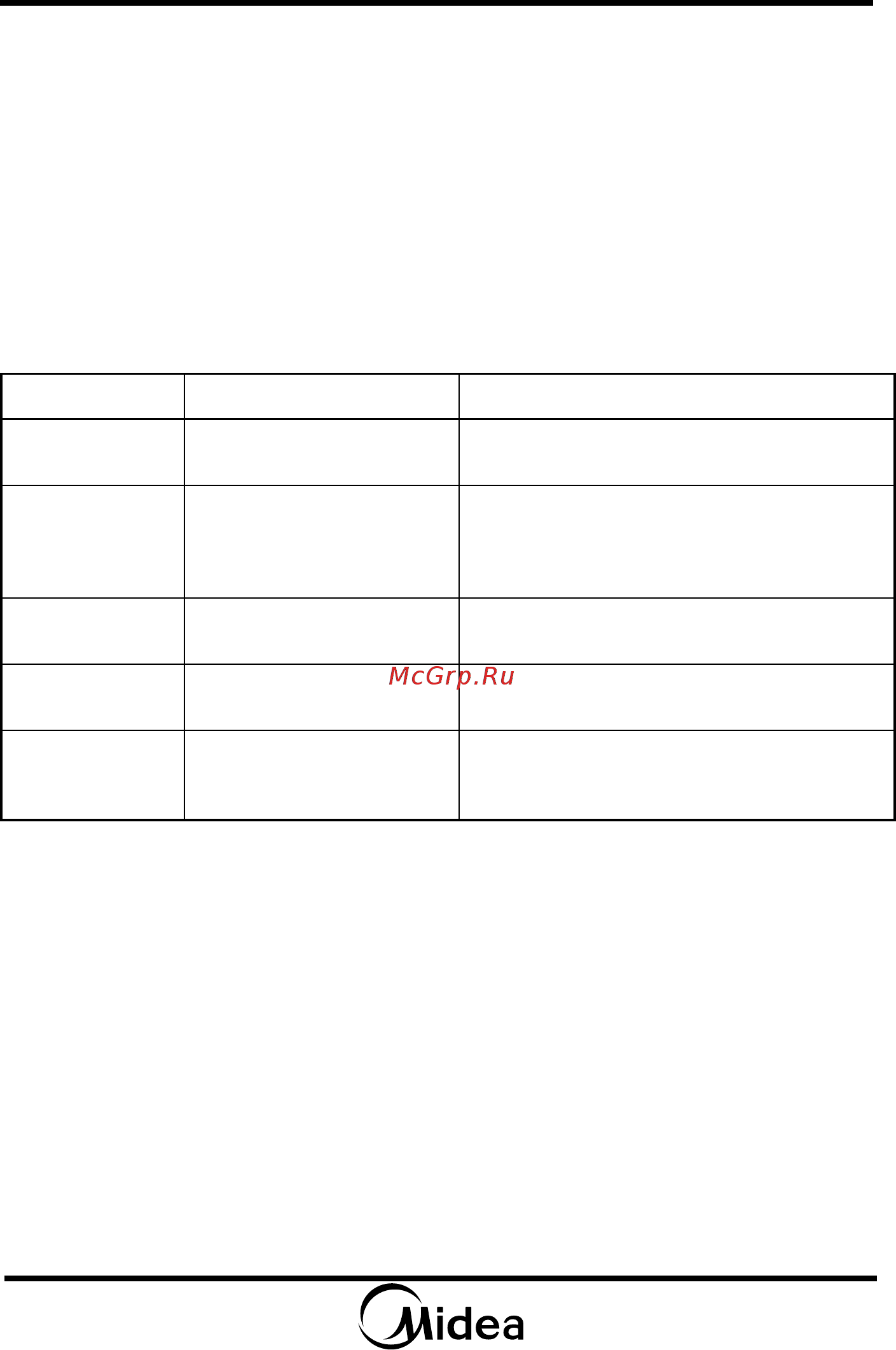 Midea MM720CPU [12/52] Низкая