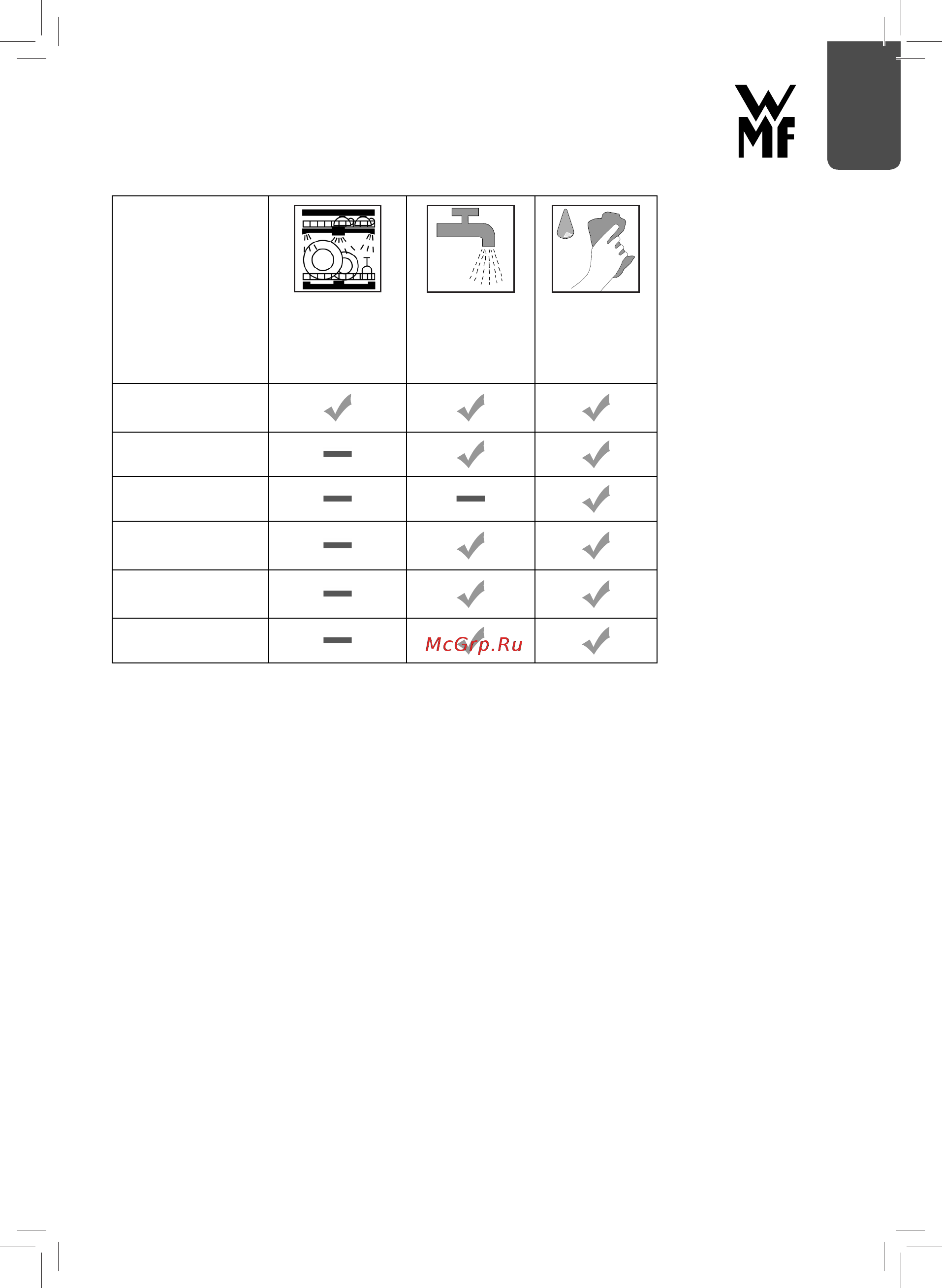 WMF Profi Plus 0416320771 [10/12] Специальные насадки