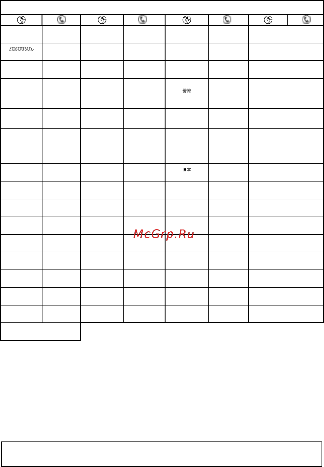 Moulinex Wizzo QA317510 [21/22] International guarantee country list
