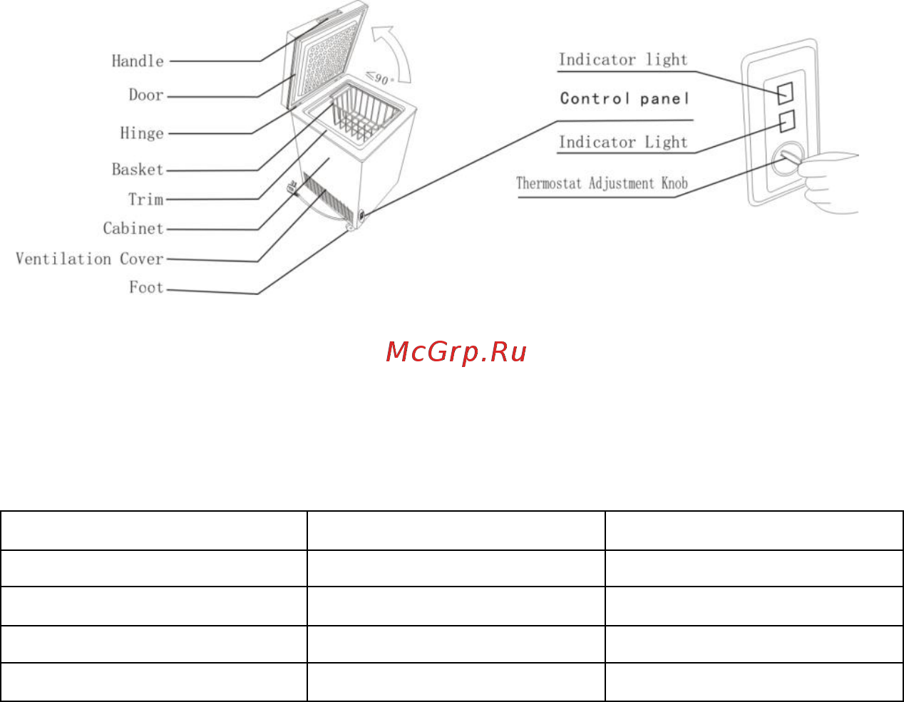 Candy CMCH 300RU [12/20] Инструкции по транспортировке