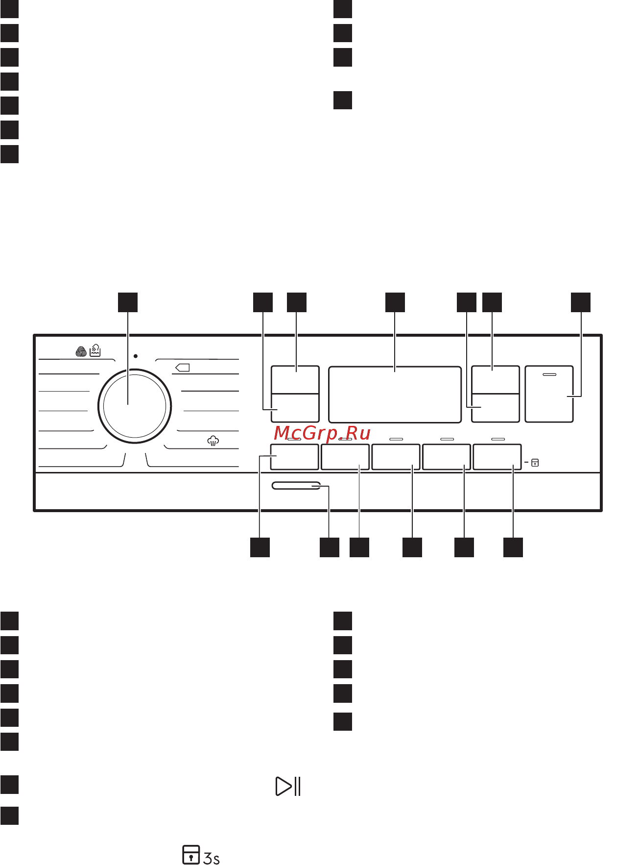 AEG 8000 L8FBE48SRI [17/48] Панель управления