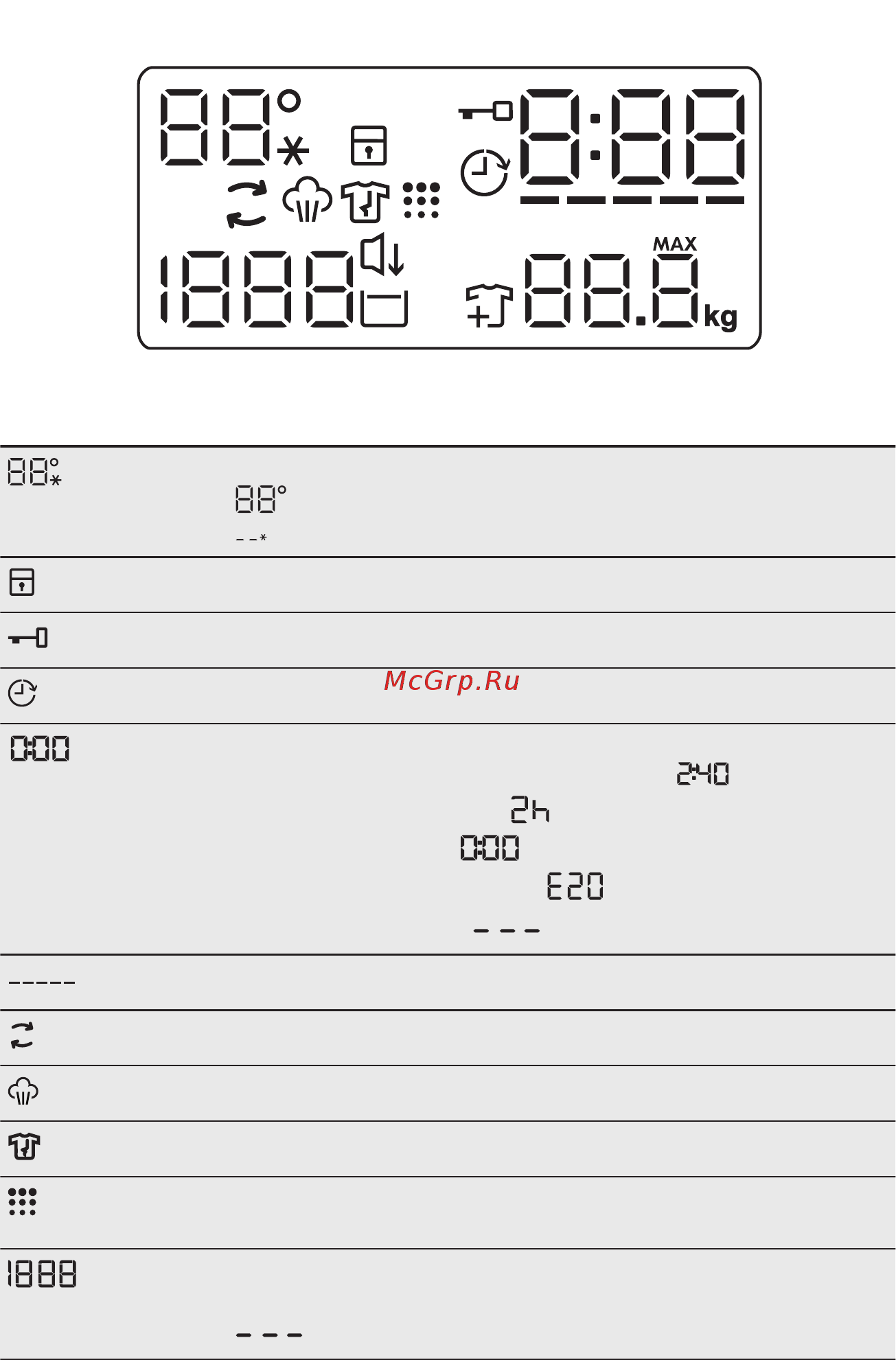 AEG 8000 L8FBE48SRI [18/48] Дисплей