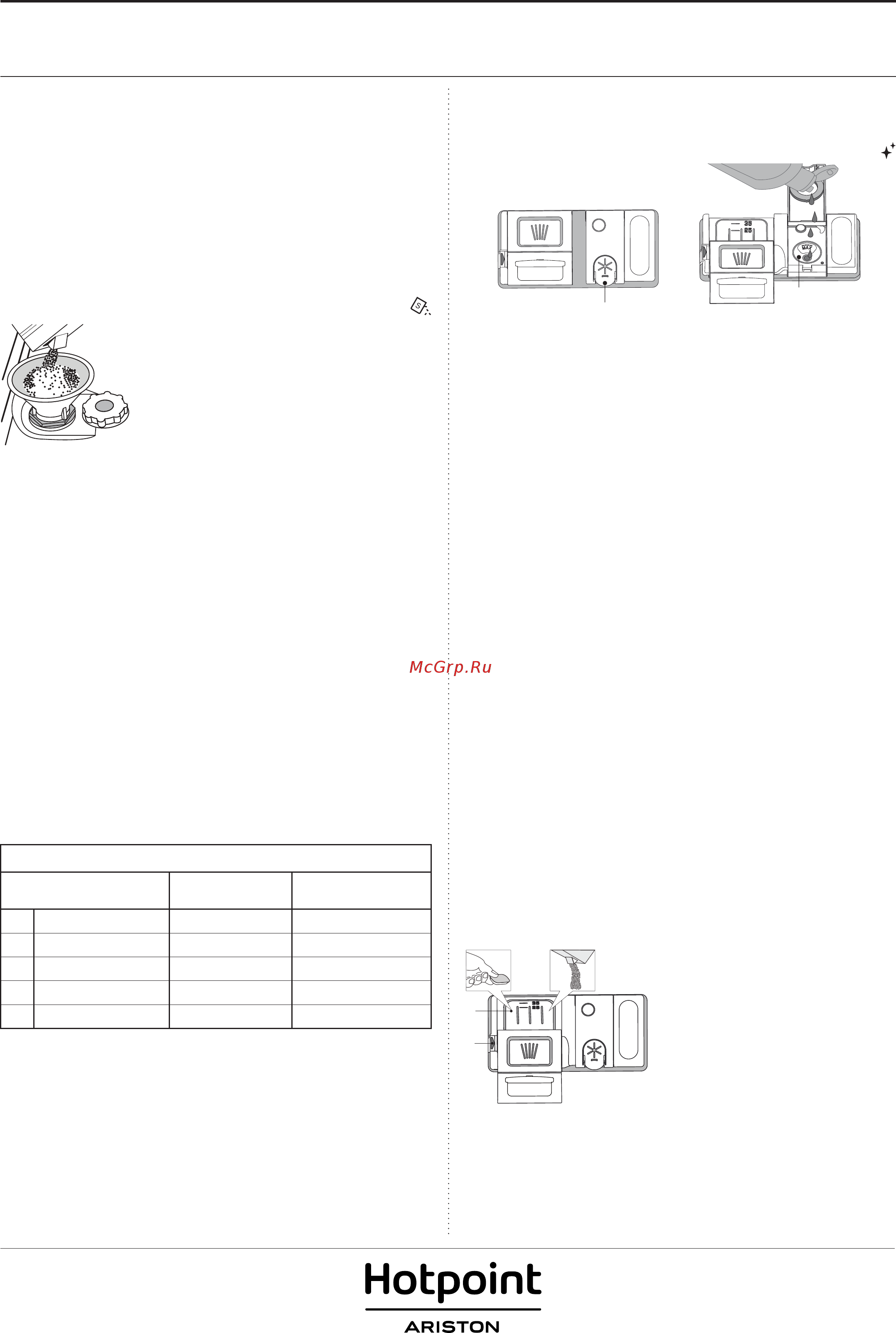 Hotpoint-Ariston HSIE 2B0 [2/8] Загрузка моющего средства
