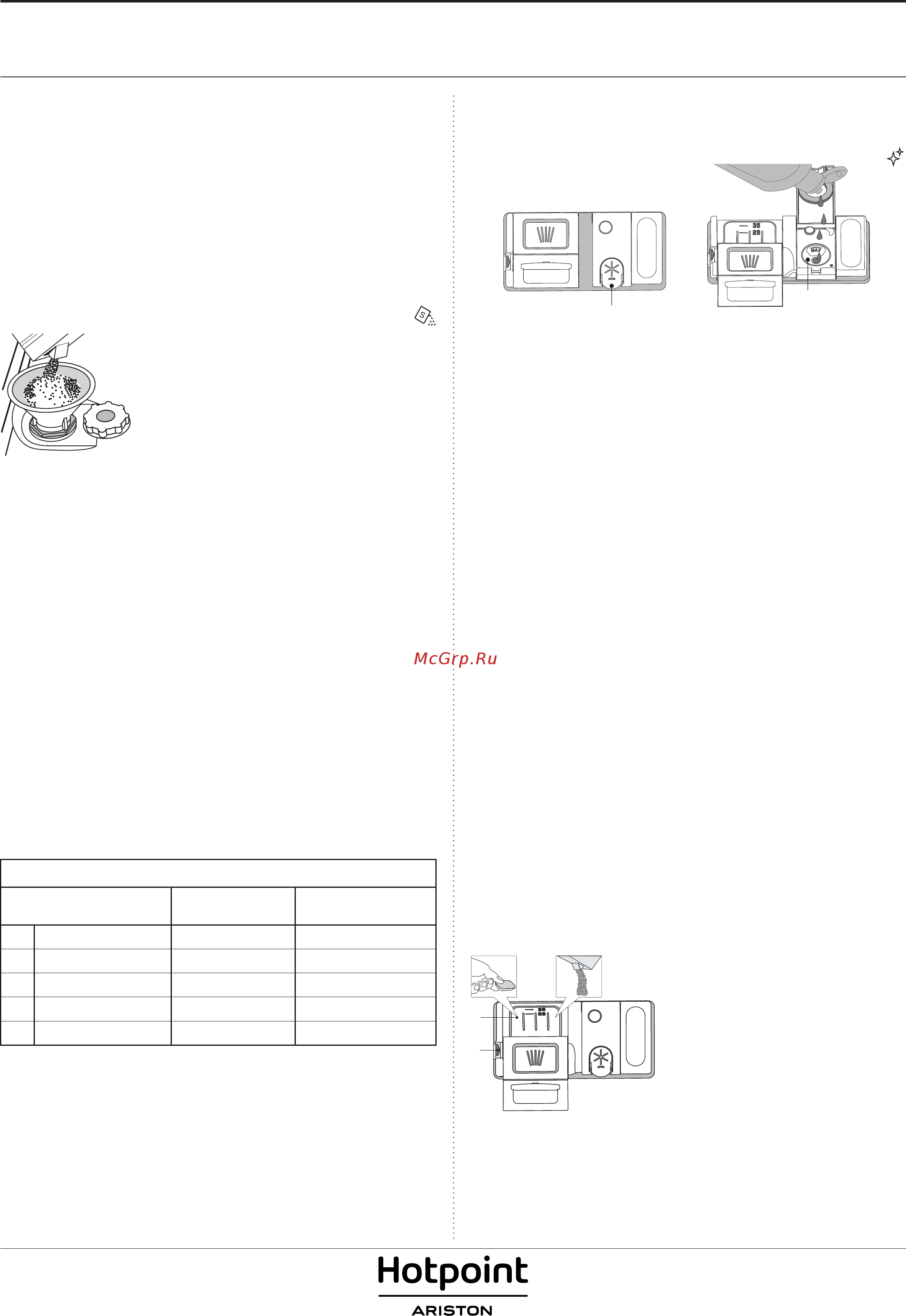 Hotpoint-Ariston HSIE 2B19 [2/8] Загрузка моющего средства