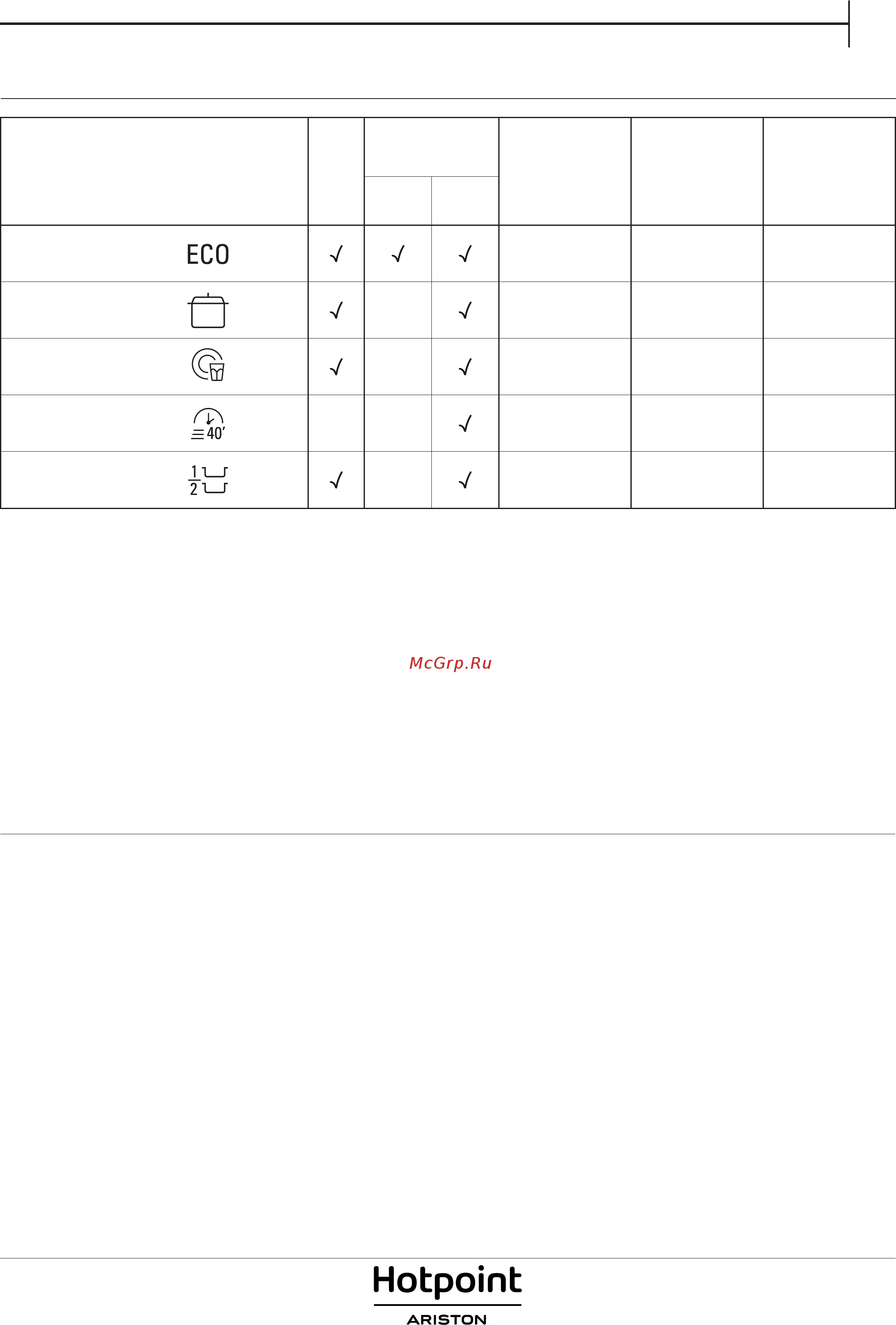 Hotpoint-Ariston HSIE 2B19 [3/8] Описание программ