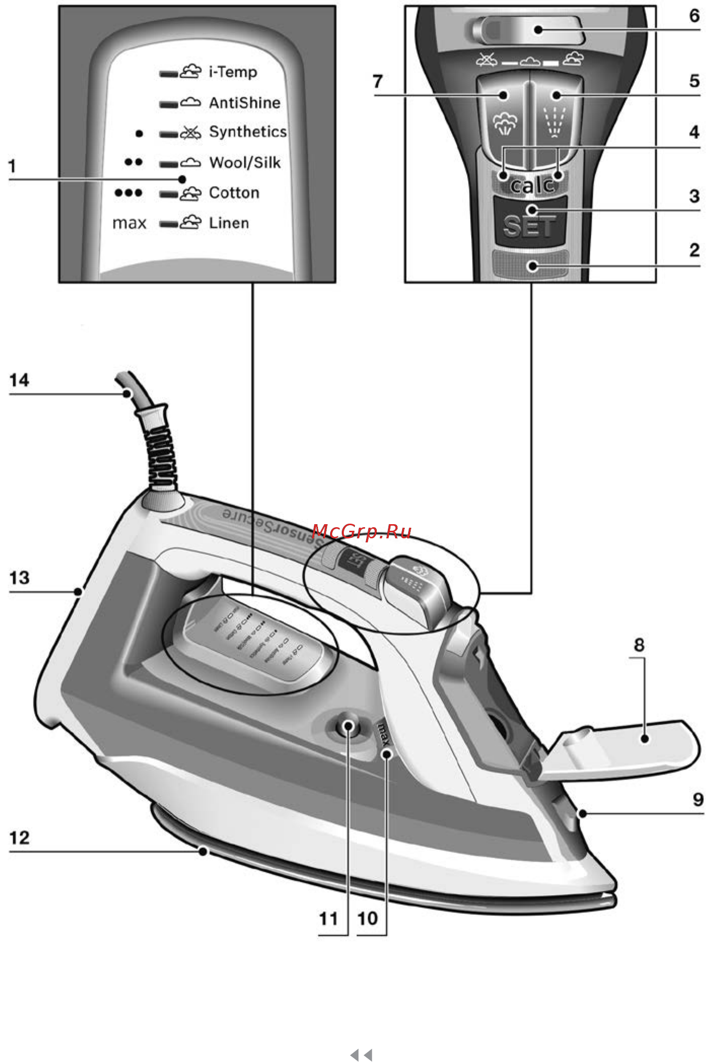 Bosch Sensixx'x DA70 VarioComfort TDA753122V Инструкция по эксплуатации онлайн [3/11] 349553
