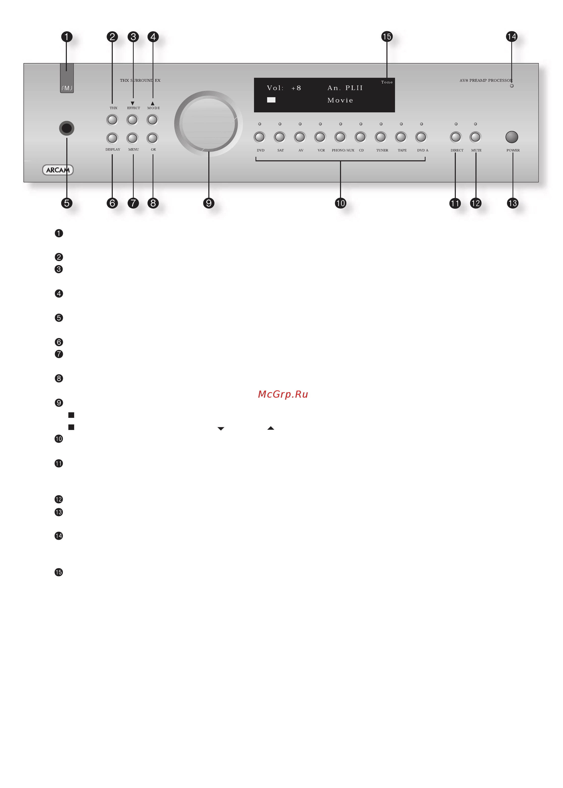 Arcam FMJ AV9 B [20/52] Органы управления передней панели