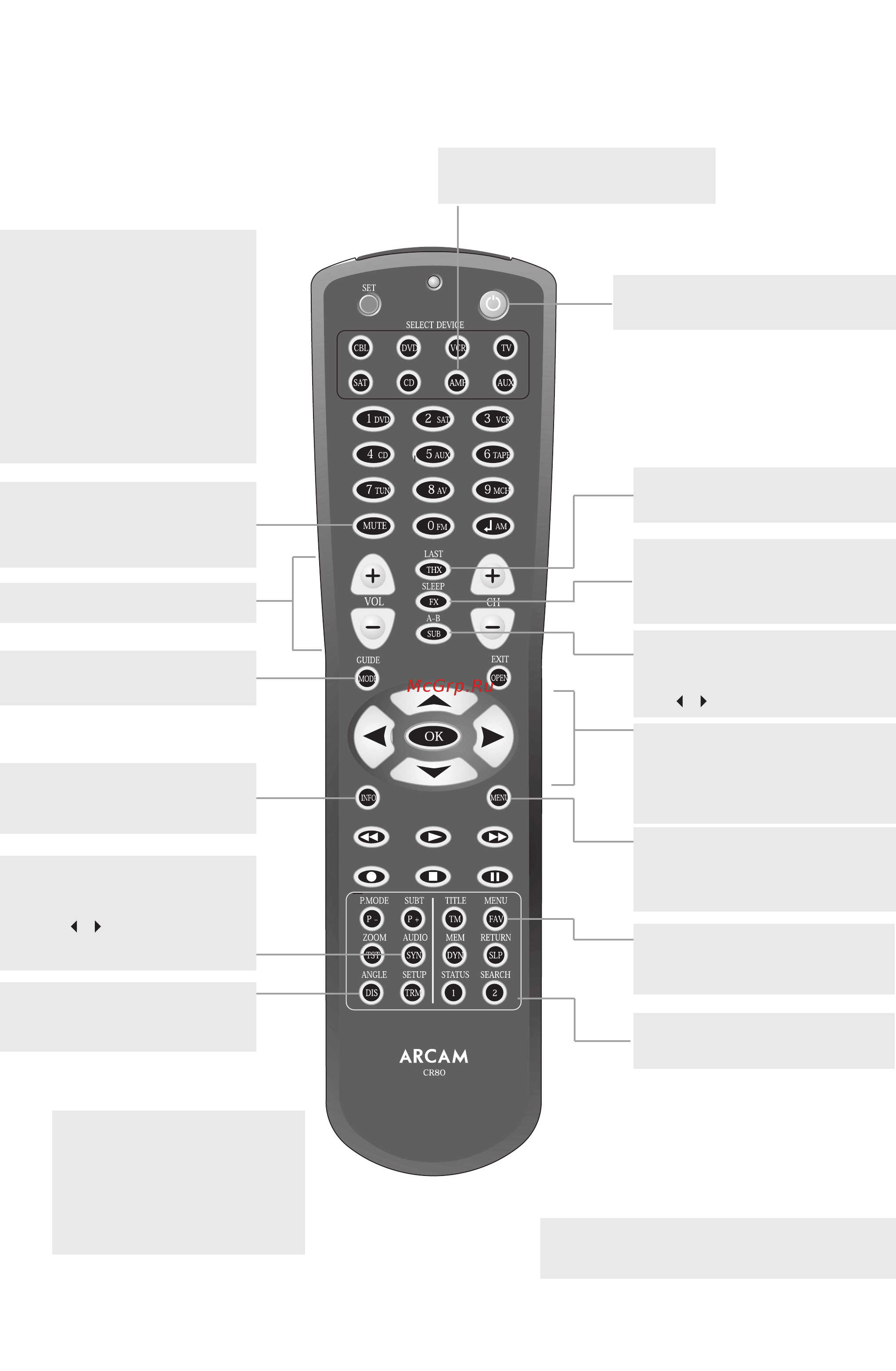 Arcam FMJ AV9 B [21/52] Пульт дистанционного управления