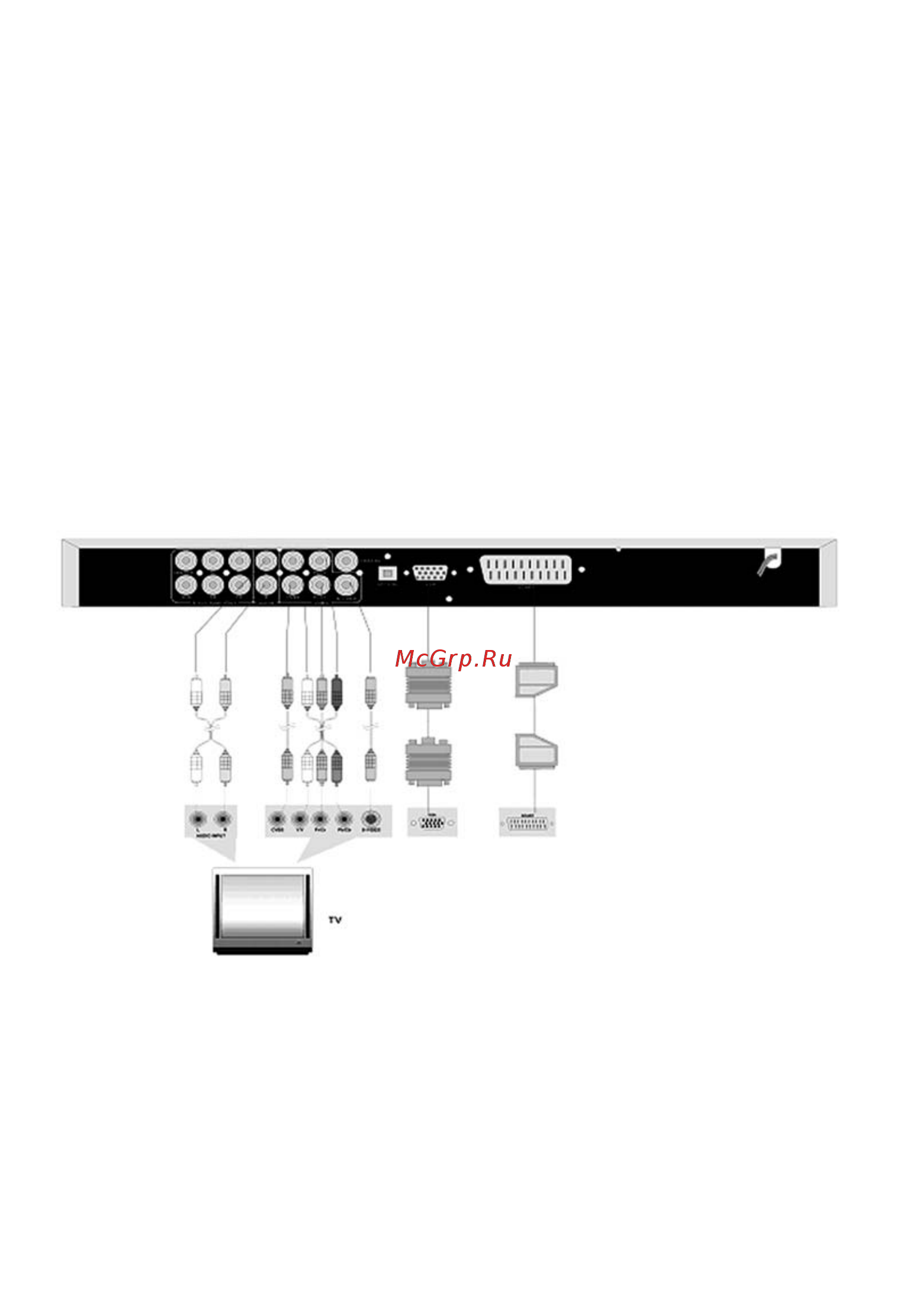 Odeon DVP 300 S [10/29] Подключение к телевизору