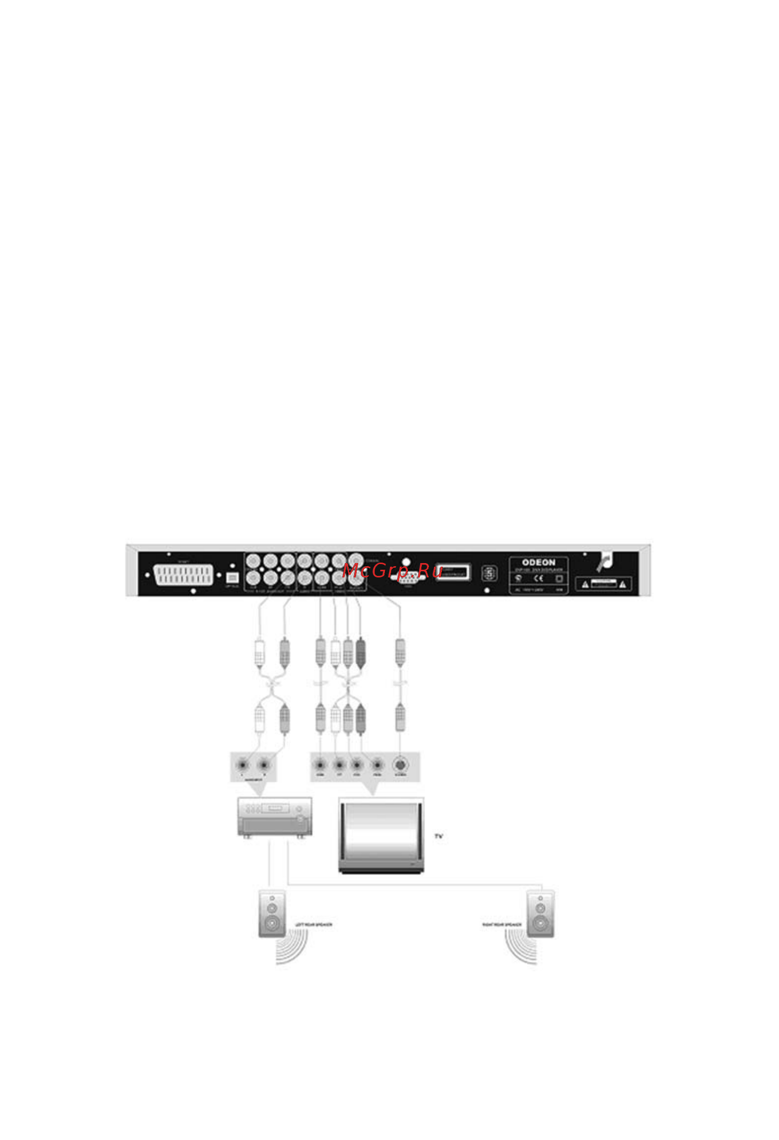 Odeon DVP 300 S [11/29] Подключение к обычному усилителю