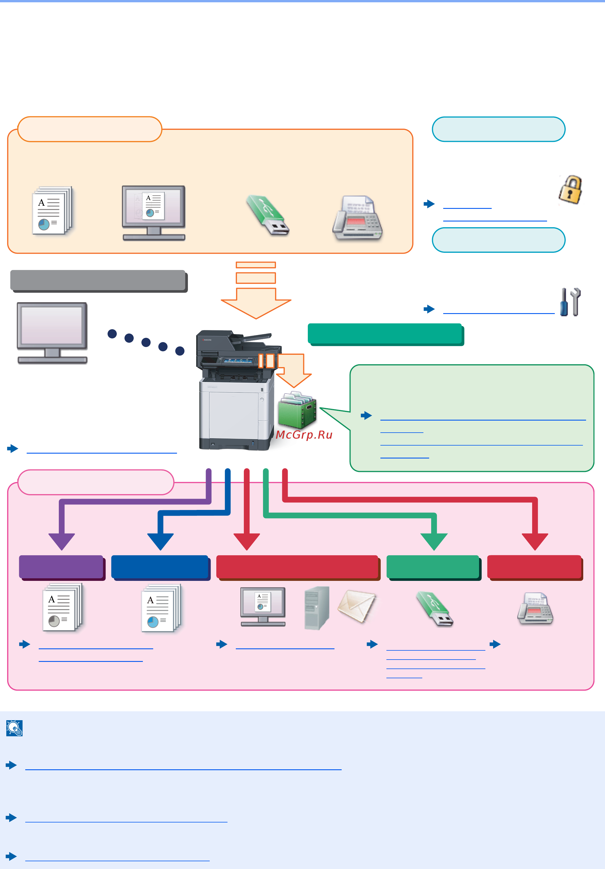 Kyocera Ecosys M6535CIDN [9/446] Безопасность