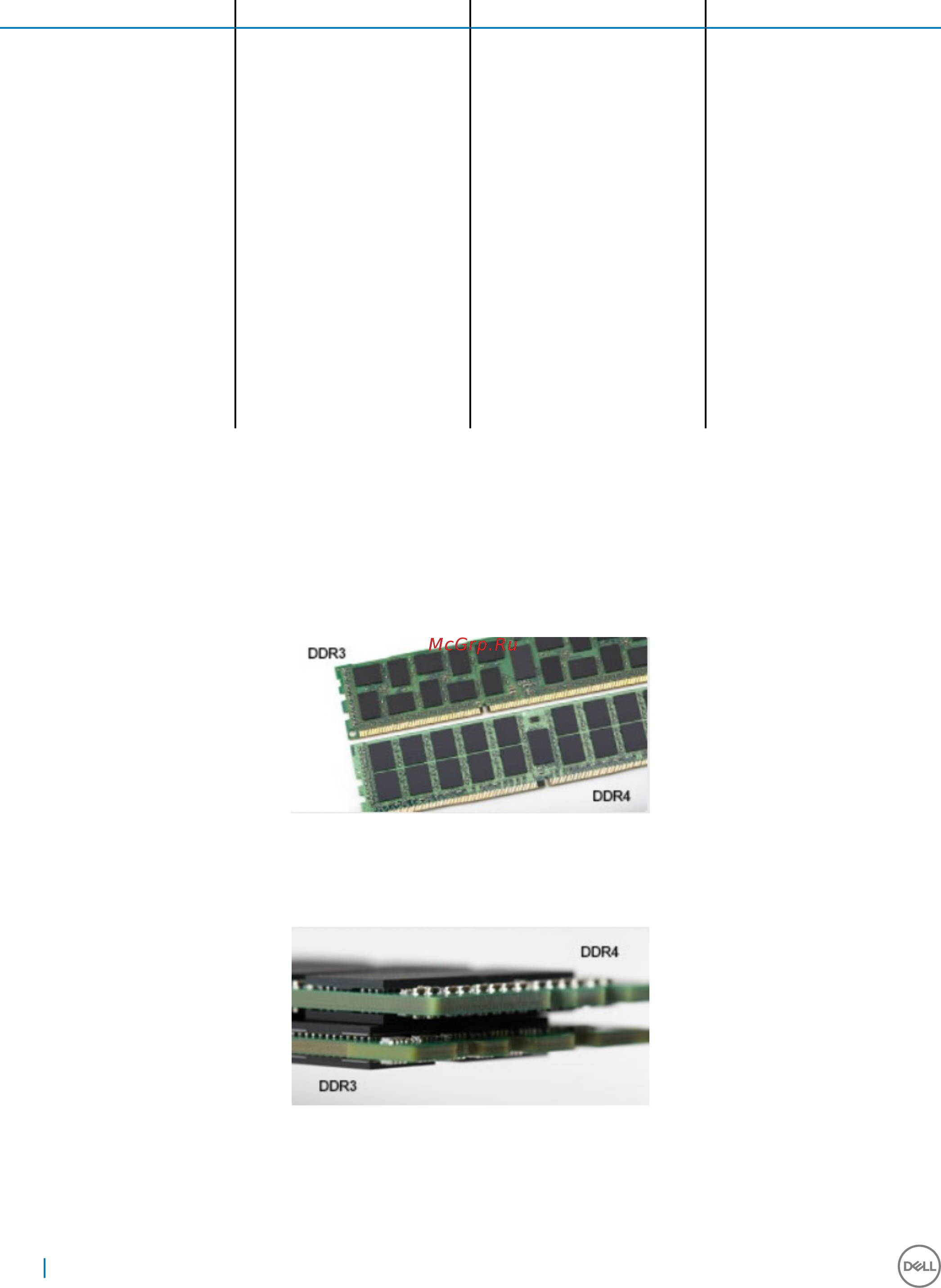 Dell Optiplex 7450-8411 [50/77] Ddr4 details
