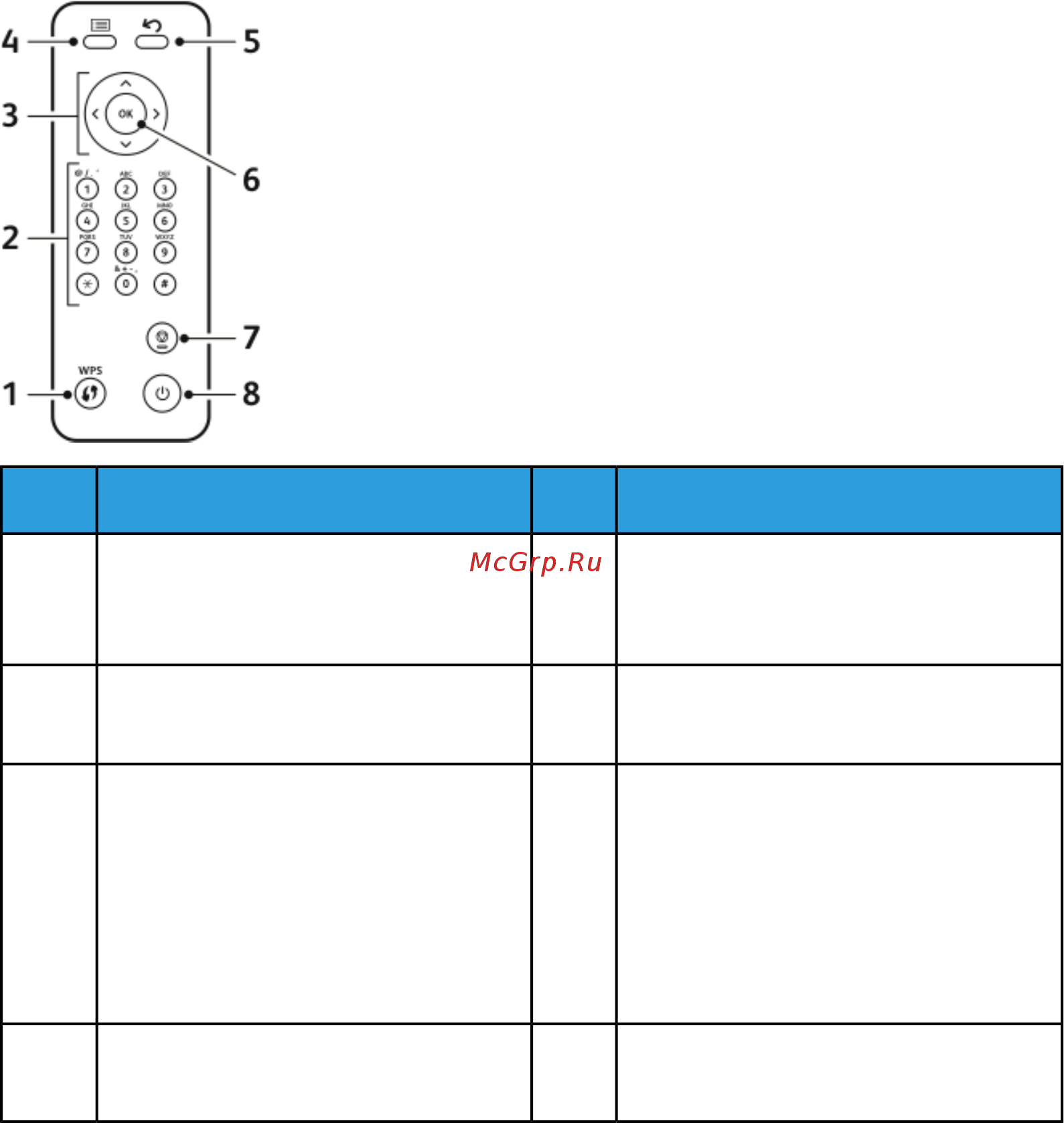 Xerox Phaser 3330VDNI [21/120] Панель управления