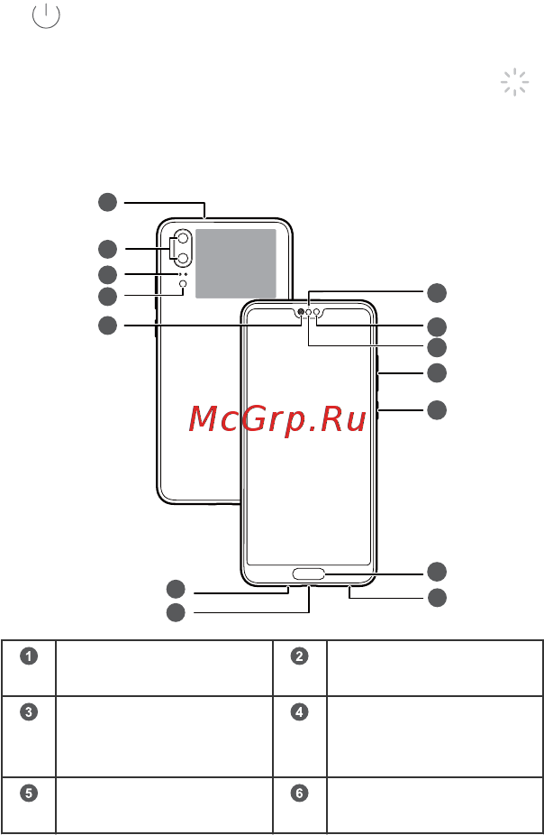 Huawei P20 Black (EML-L29) [2/30] Знакомство с устройством