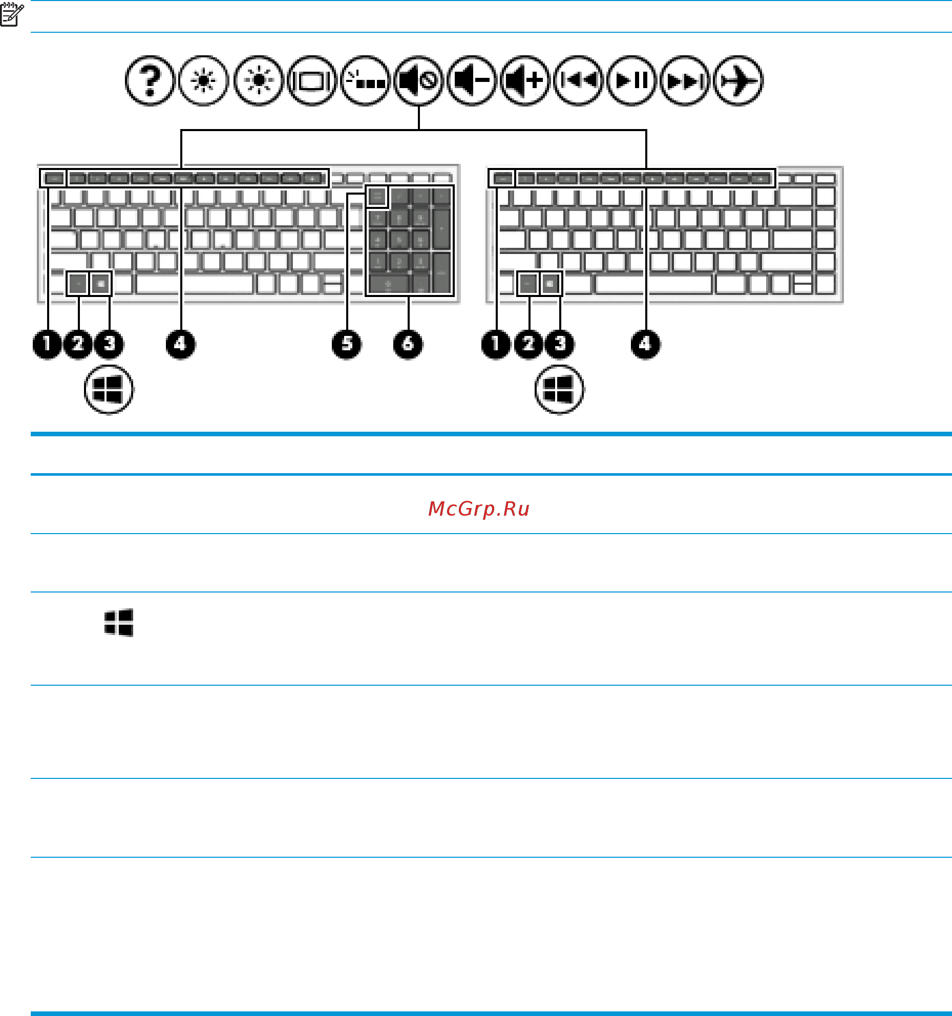 HP 15-bw659ur 3QU77EA [22/76] Специальные клавиши