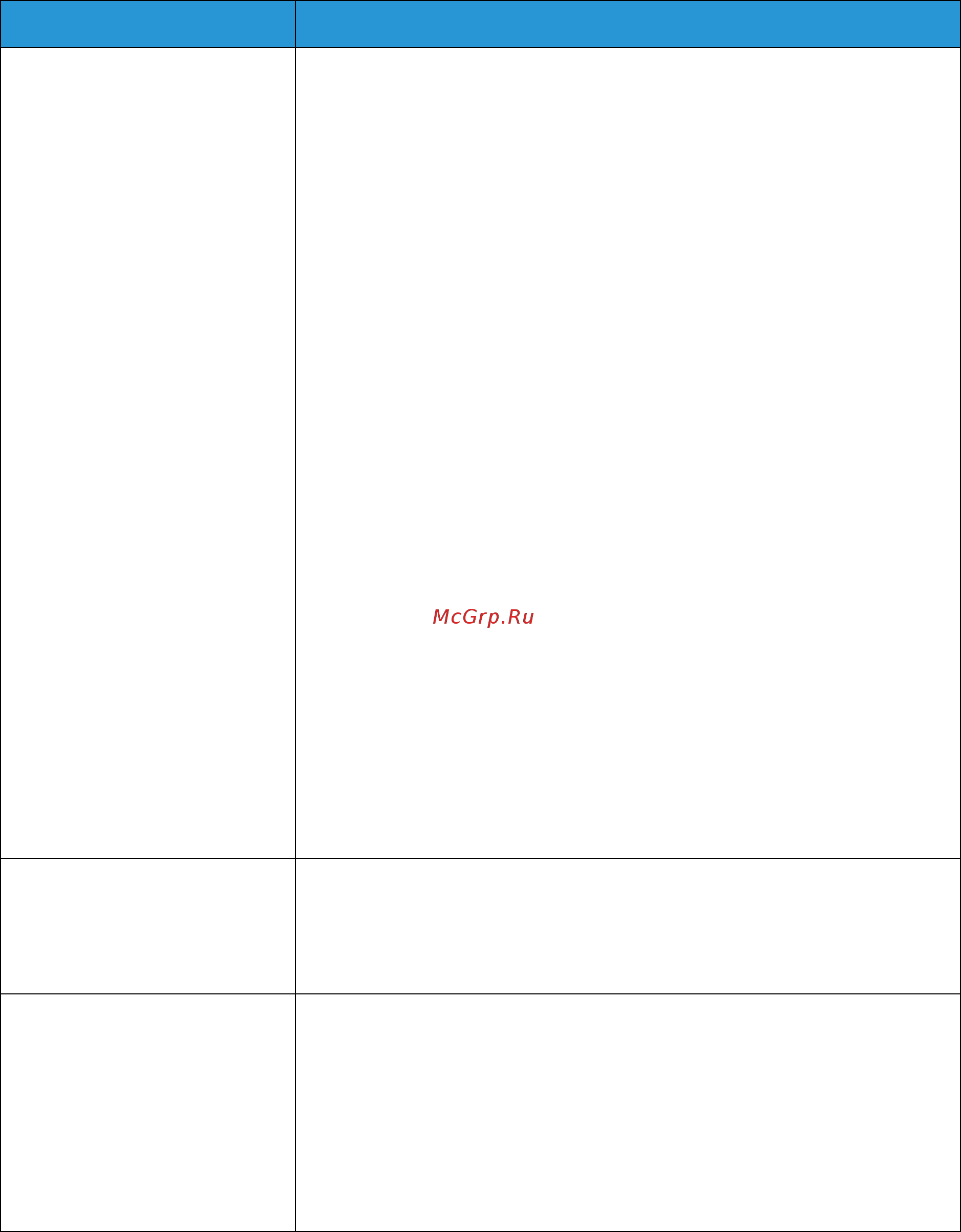 Xerox WorkCentre 3025VNI [209/262] Типичные проблемы в операционной системе linux