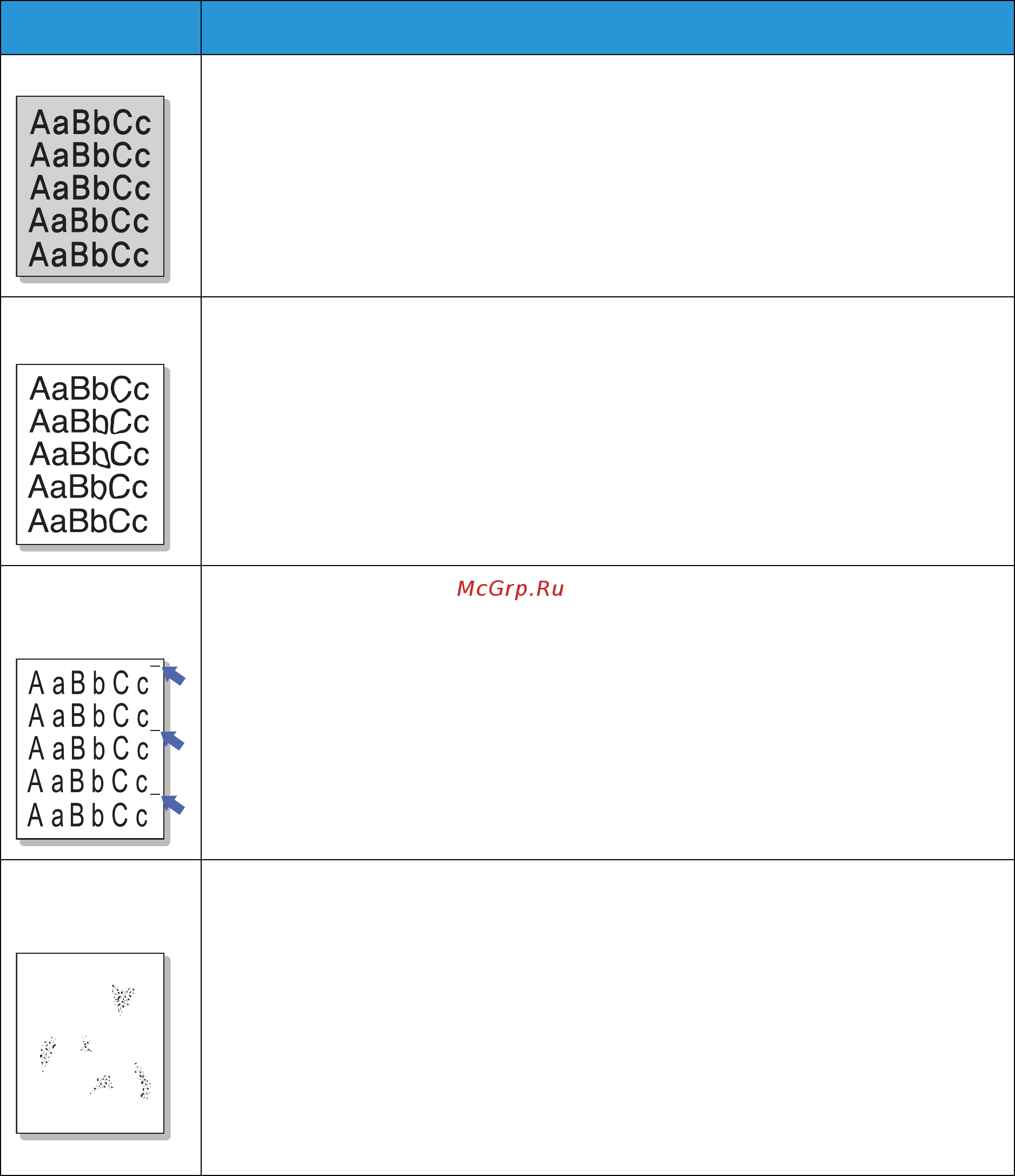 Xerox WorkCentre 3025VNI [213/262] Ситуация рекомендуемые действия