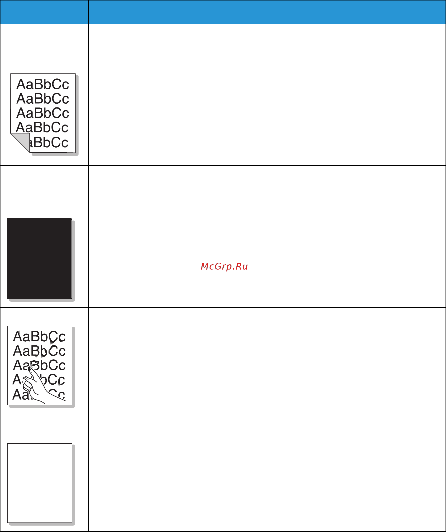 Xerox WorkCentre 3025VNI [215/262] Ситуация рекомендуемые действия