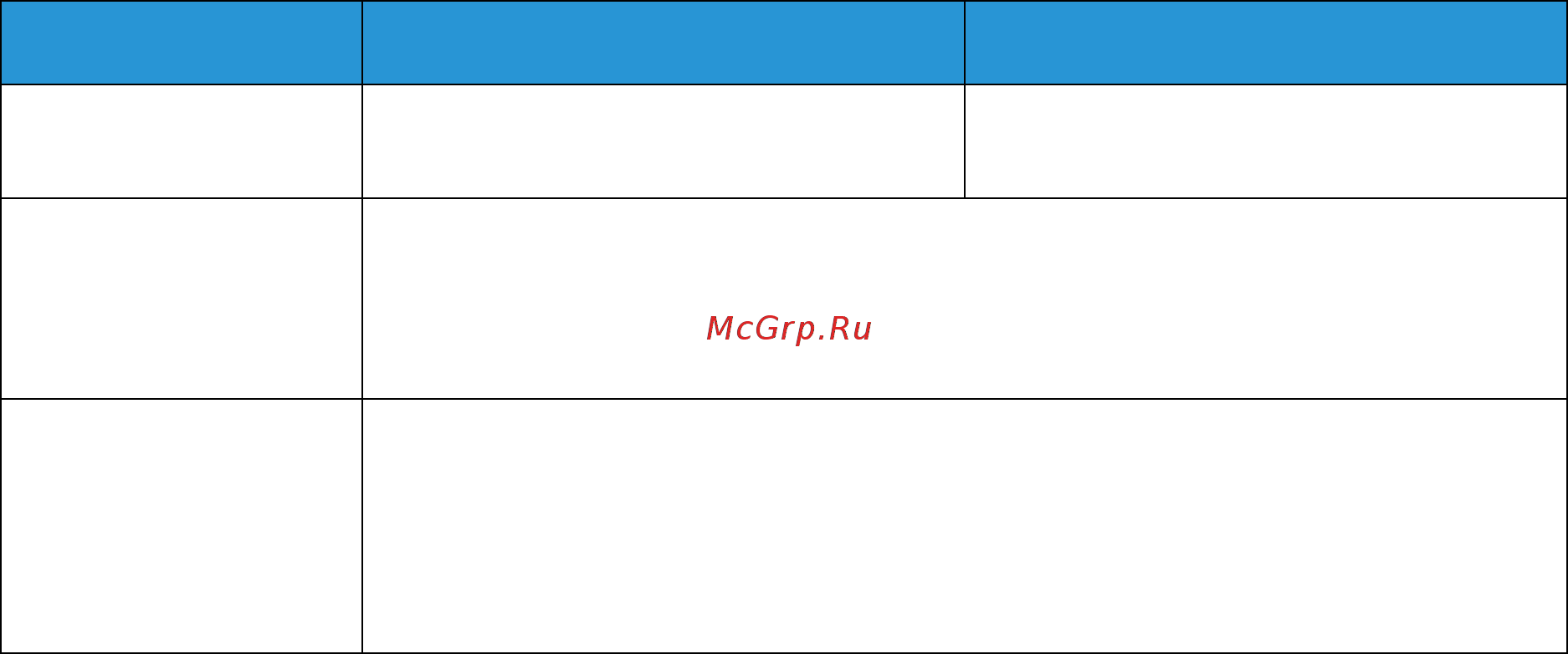 Xerox WorkCentre 3025VNI [228/262] Сетевая среда