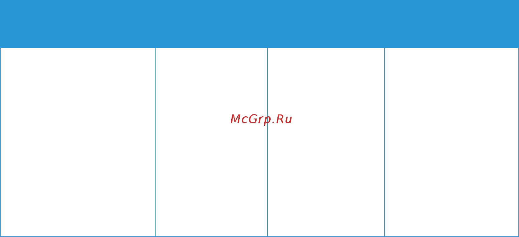 Xerox WorkCentre 3025VNI [26/262] Меню статуса аппарата