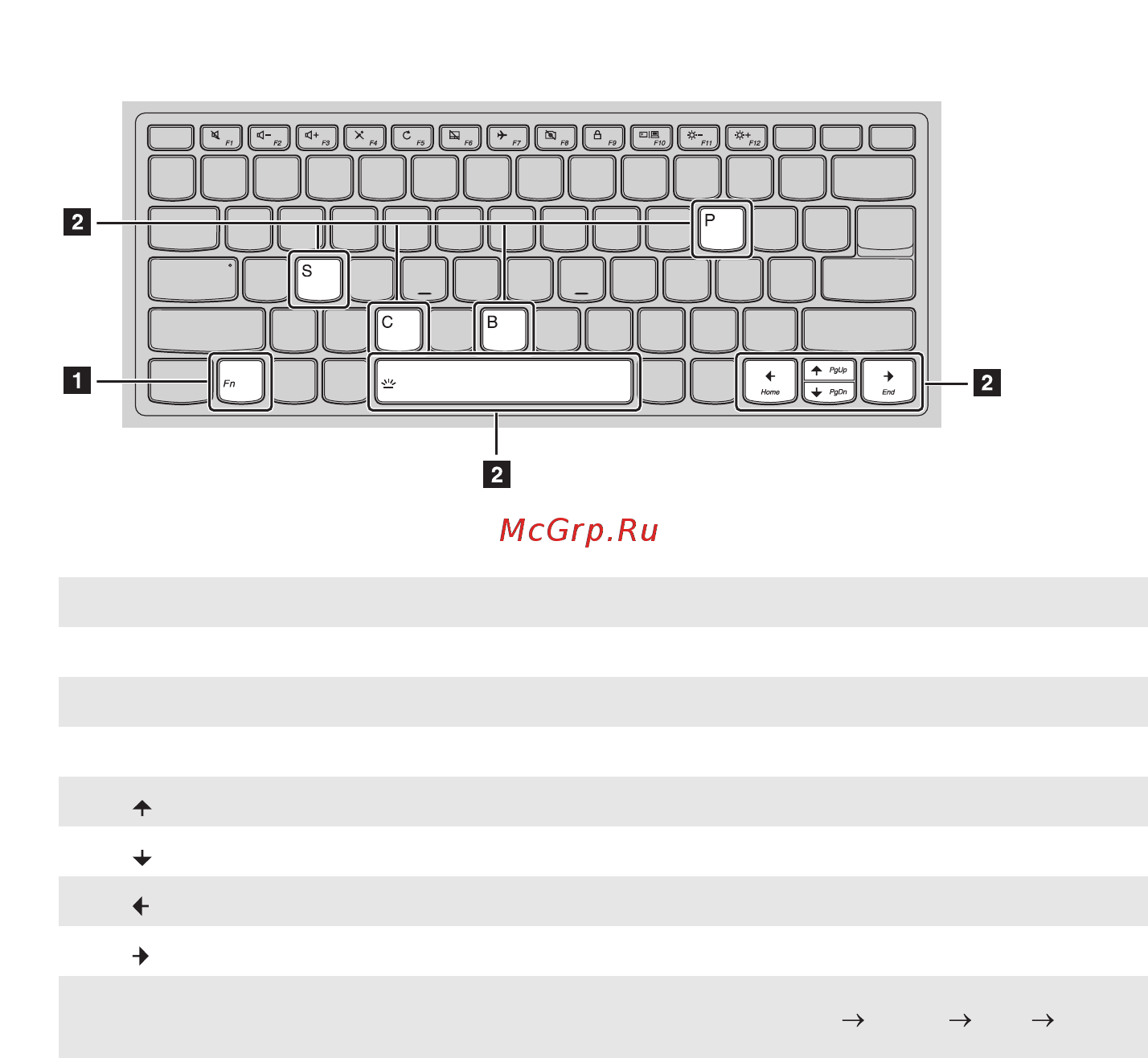 Lenovo YOGA 520-14IKB 80X8011WRU [7/35] Использование клавиатуры