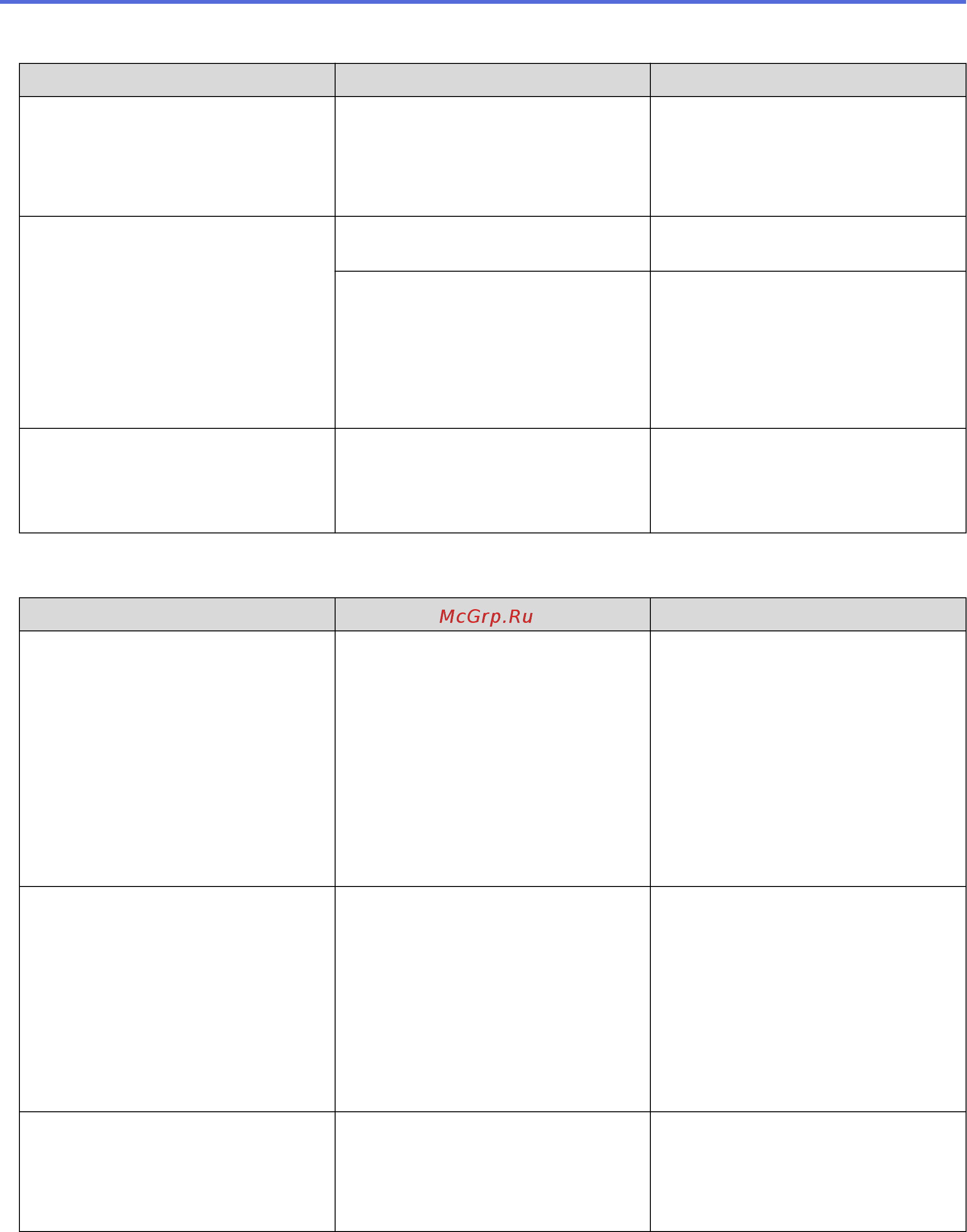 Brother DCP-T310 InkBenefit Plus [402/562] Ошибка сервера
