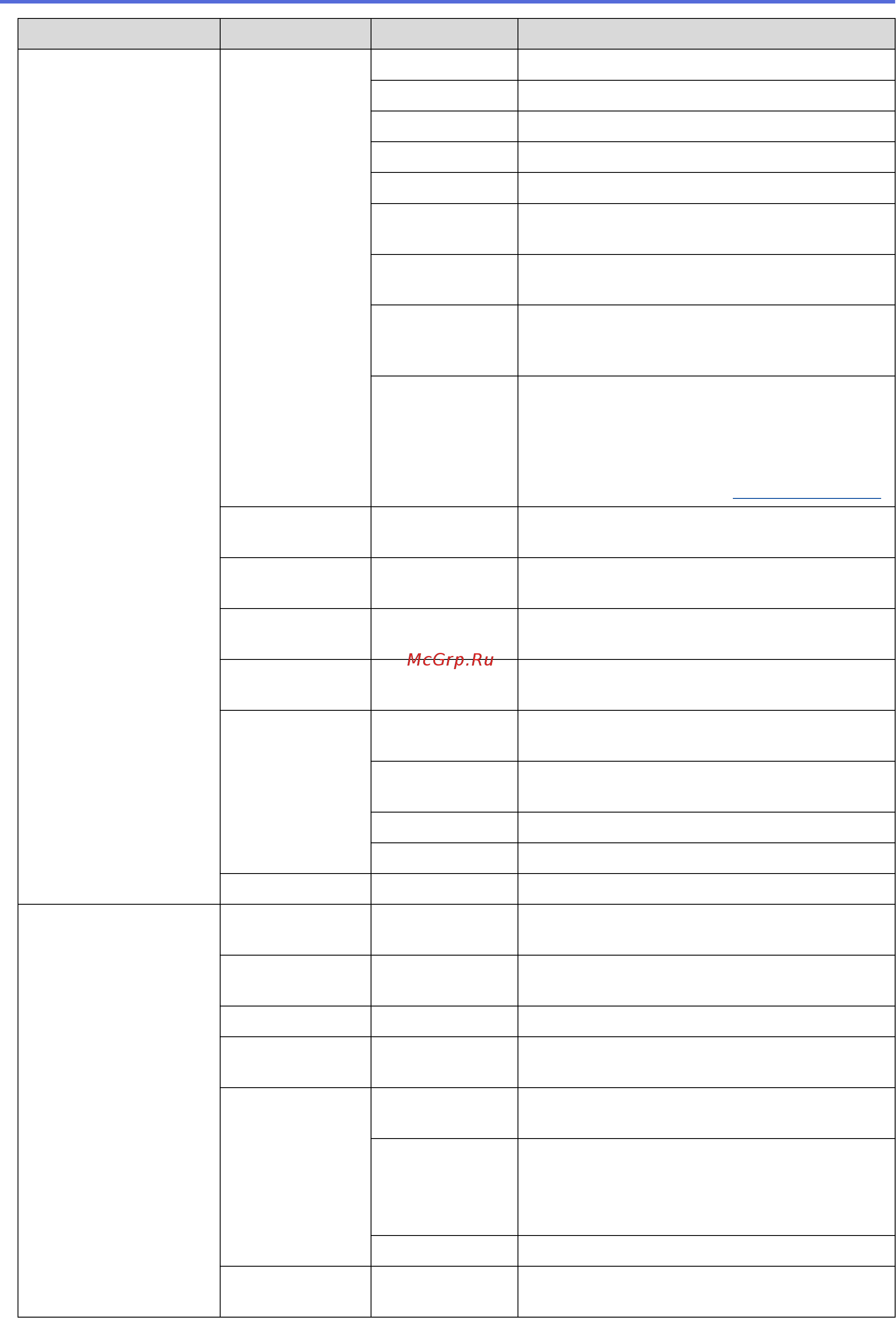 Brother DCP-T310 InkBenefit Plus Инструкция по эксплуатации онлайн [523/562] 351743