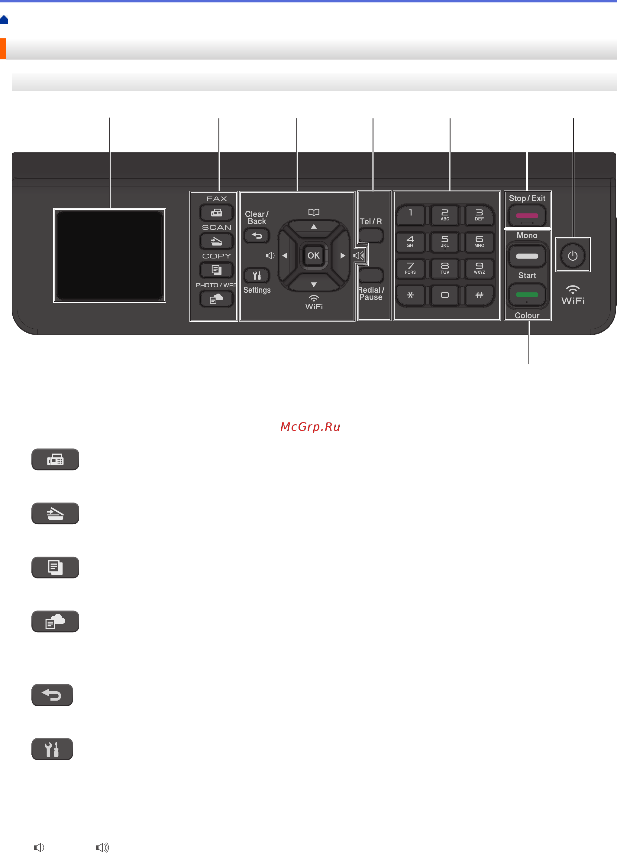 Brother DCP-T510W InkBenefit Plus [13/562] Обзор панели управления