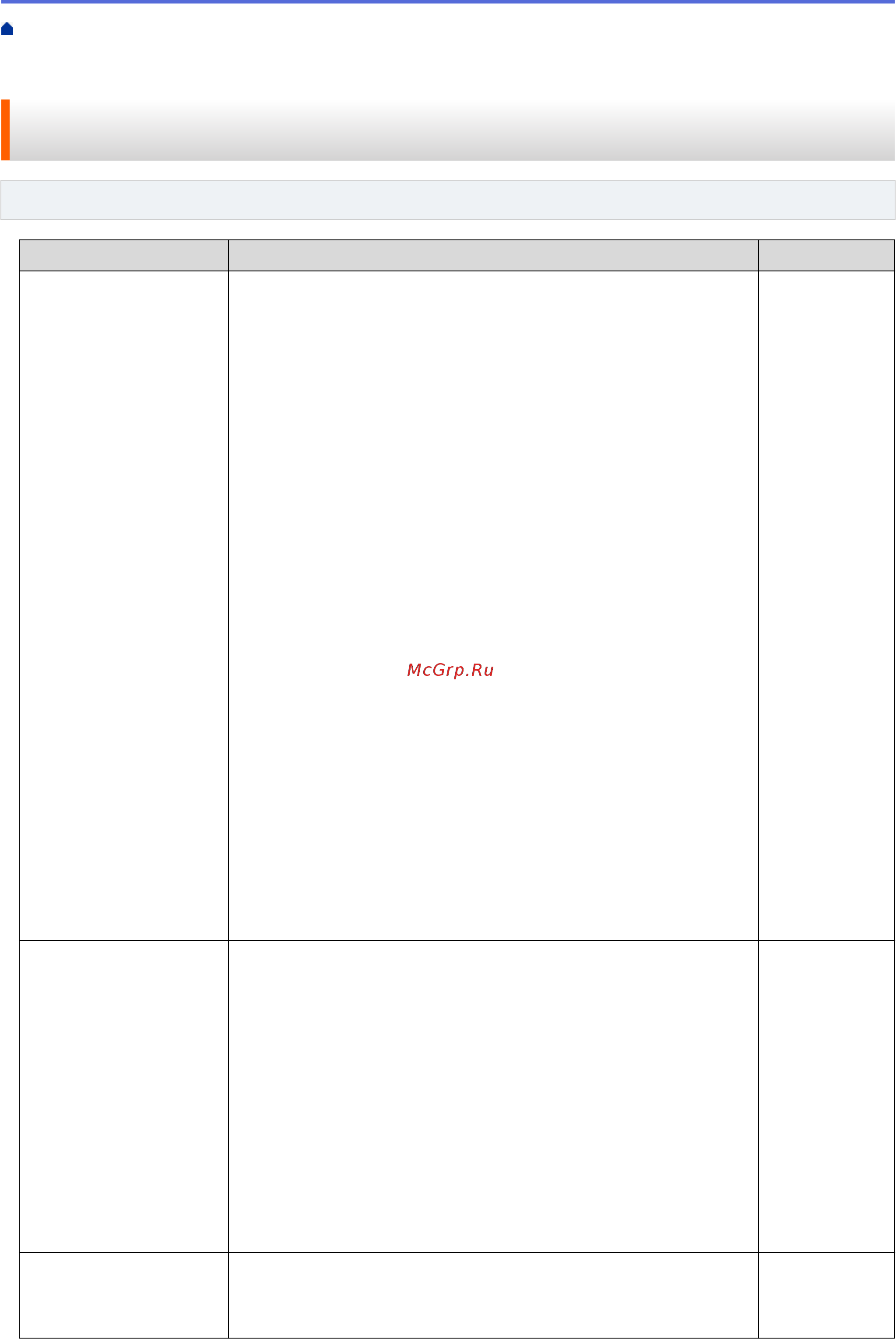 Brother DCP-T510W InkBenefit Plus [454/562] Устройство brother не печатает не сканирует или не принимает факсы pc fax по сети