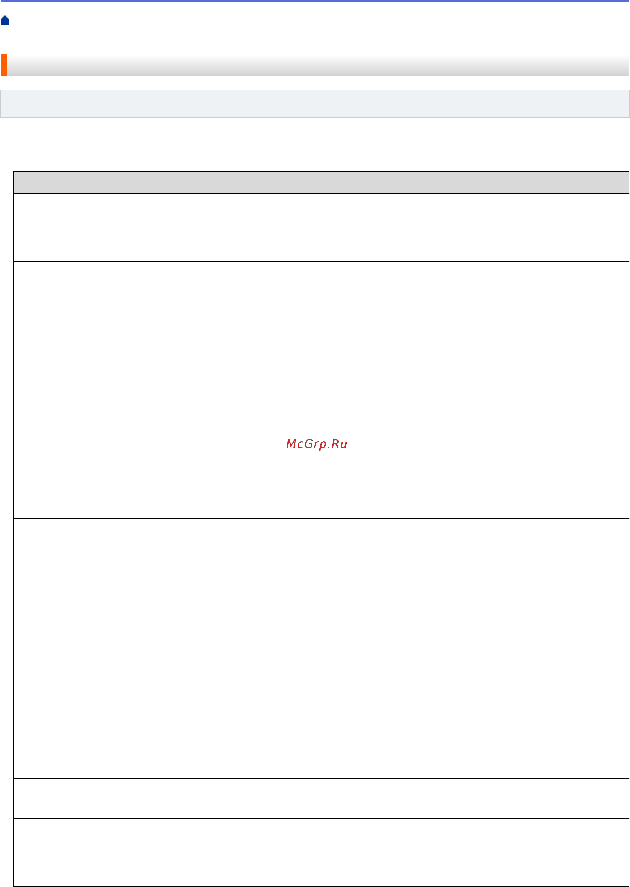 Brother DCP-T710W InkBenefit Plus [325/562] Коды ошибок в отчете беспроводной сети