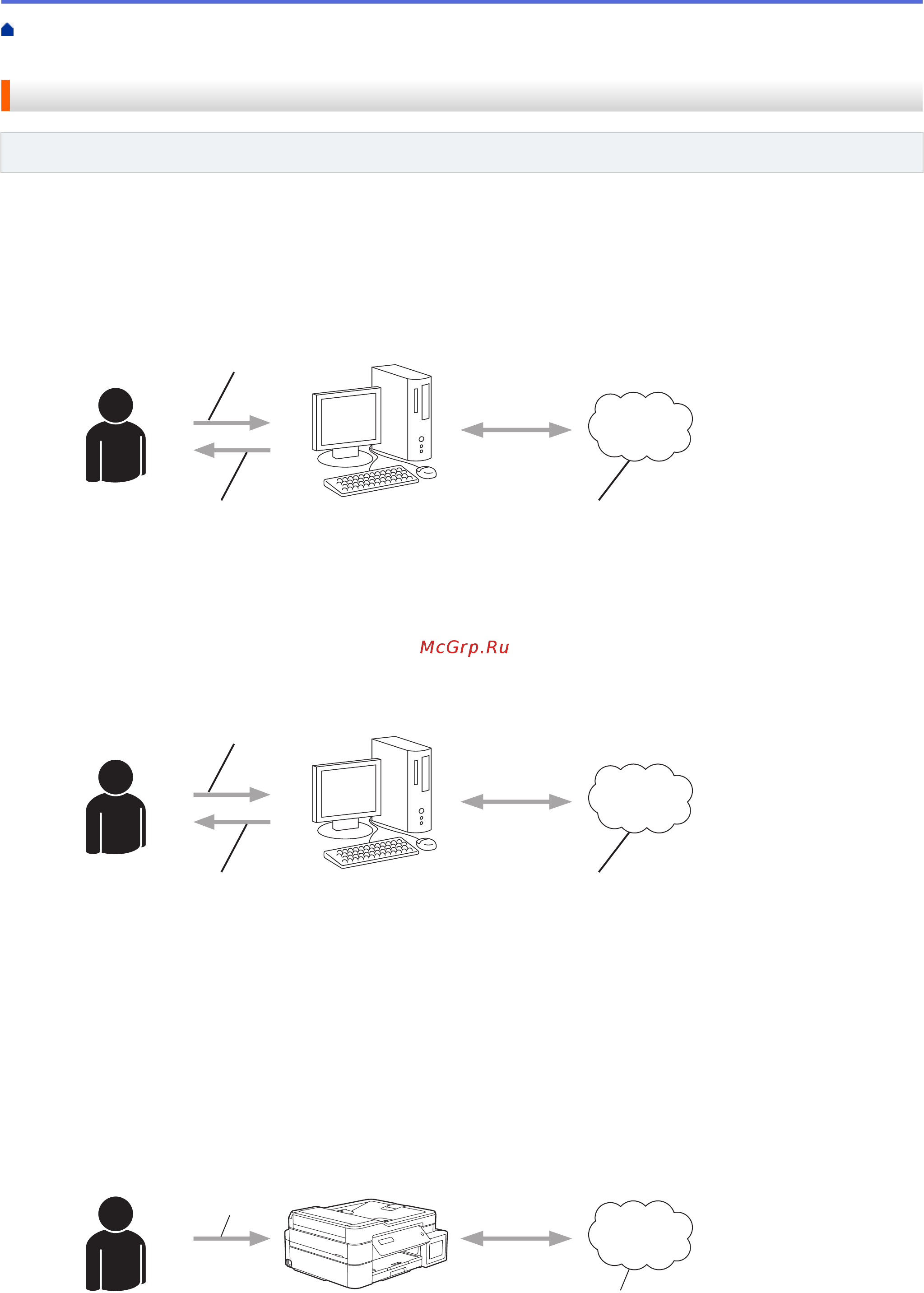 Brother DCP-T710W InkBenefit Plus [342/562] Обзор настройки brother web connect