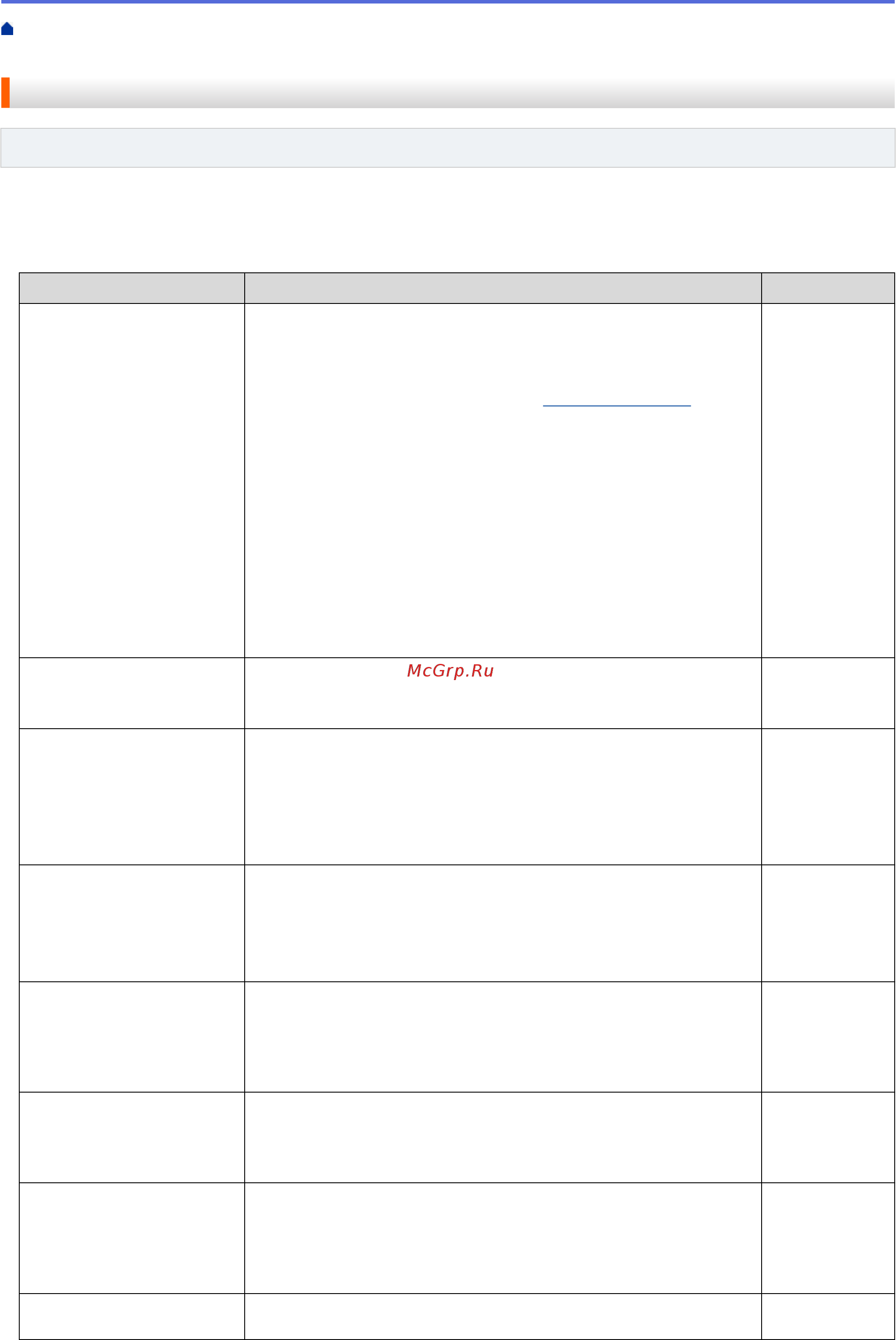 Brother DCP-T710W InkBenefit Plus [452/562] Связанные модели dcp t510w dcp t710w mfc t910dw