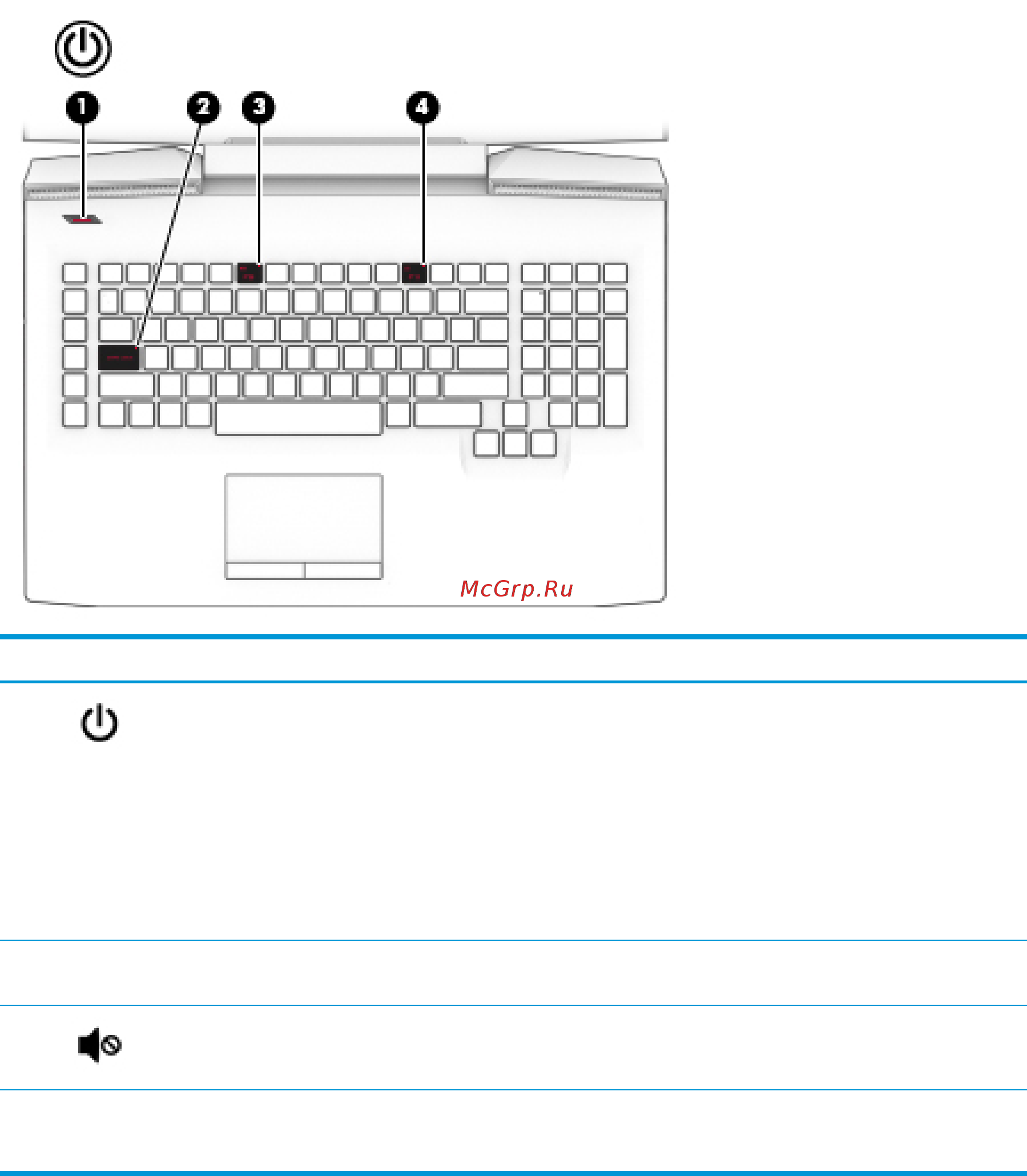HP Pavilion 15-cx0002ur 4HF71EA [24/84] Индикаторы