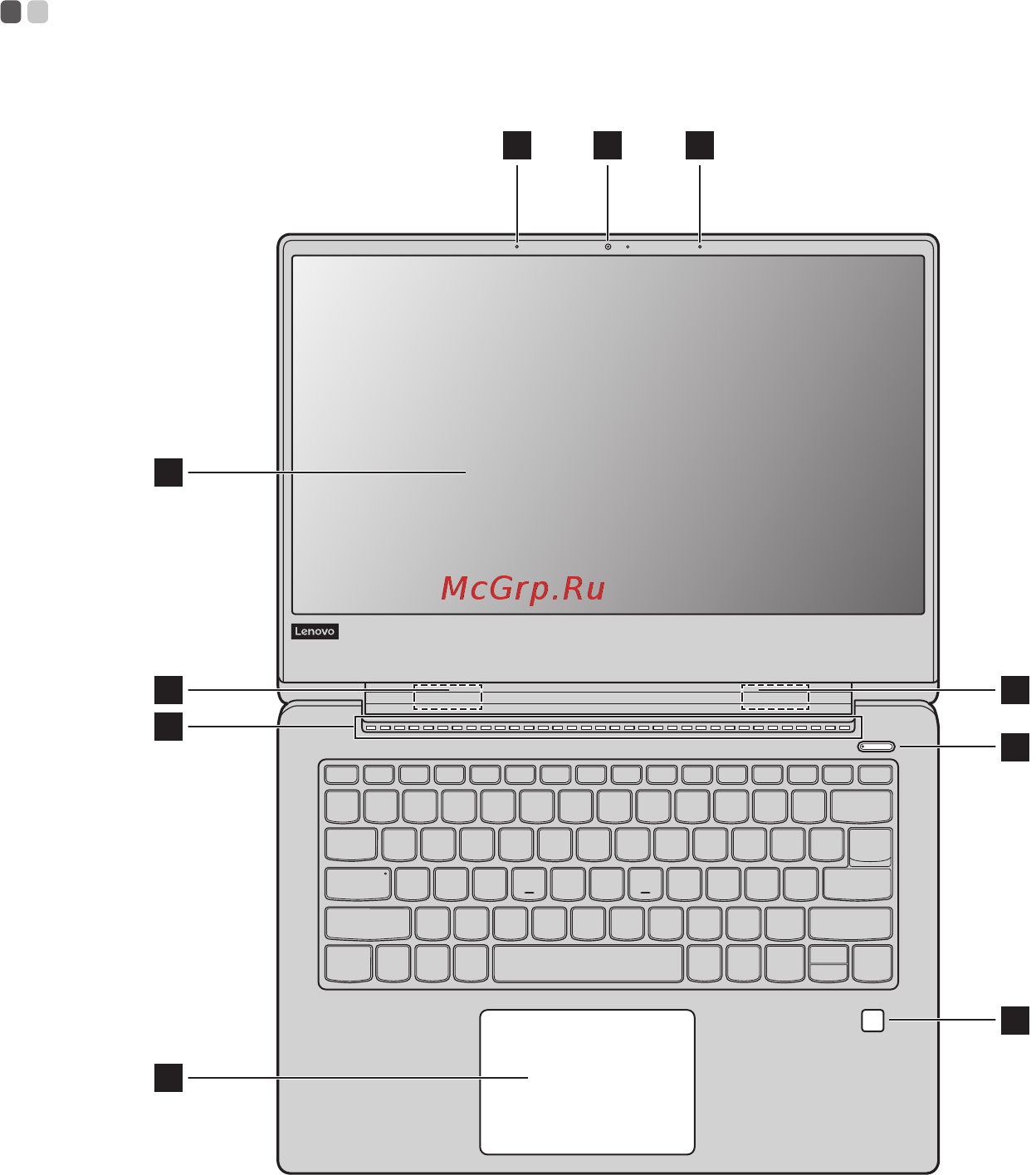 Lenovo IdeaPad 330S-15IKB 81F5003ARU [5/32] Глава 1 общий обзор компьютера