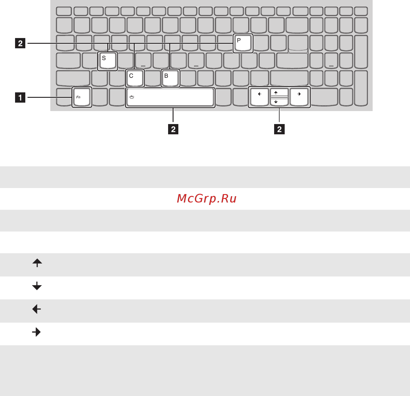 Lenovo IdeaPad 330S-15ARR 81FB004DRU [9/31] Сочетания функциональных клавиш