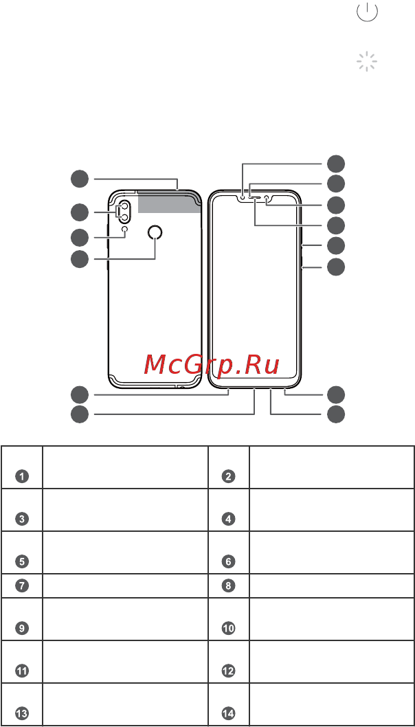Honor Play Player Edition Red (COR-L29) [2/28] Перед началом работы ознакомьтесь с основными функциями вашего нового устройства