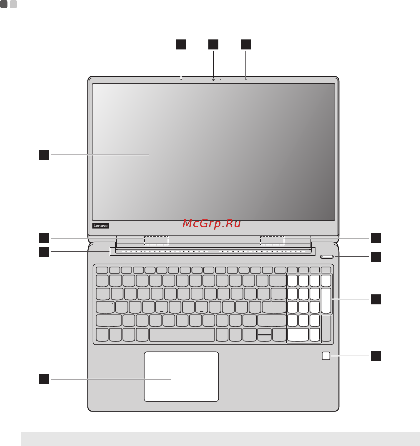 Lenovo IdeaPad 330S-15IKB 81GC002VRU [5/30] Глава 1 общий обзор компьютера