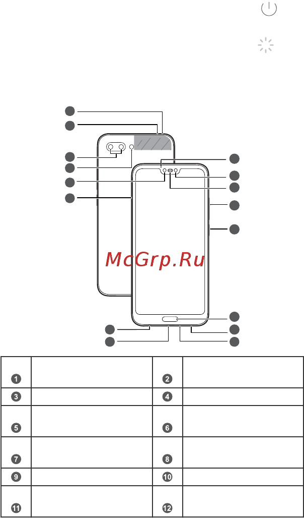 Honor 10 64Gb Phantom Green (COL-L29) [2/28] Перед началом работы ознакомьтесь с основными функциями вашего нового устройства