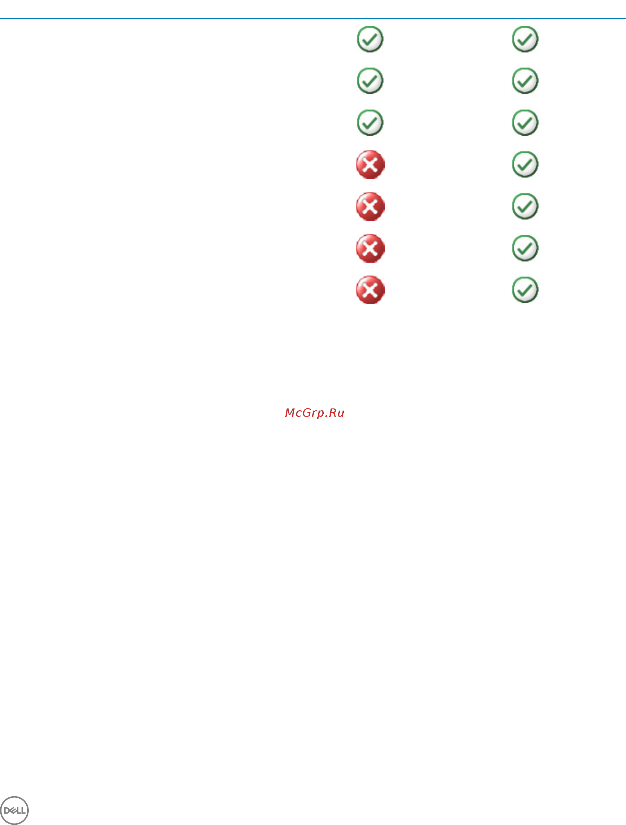 Dell G5-7350 G515-7350 [53/76] Dell backup and recovery базовая версия
