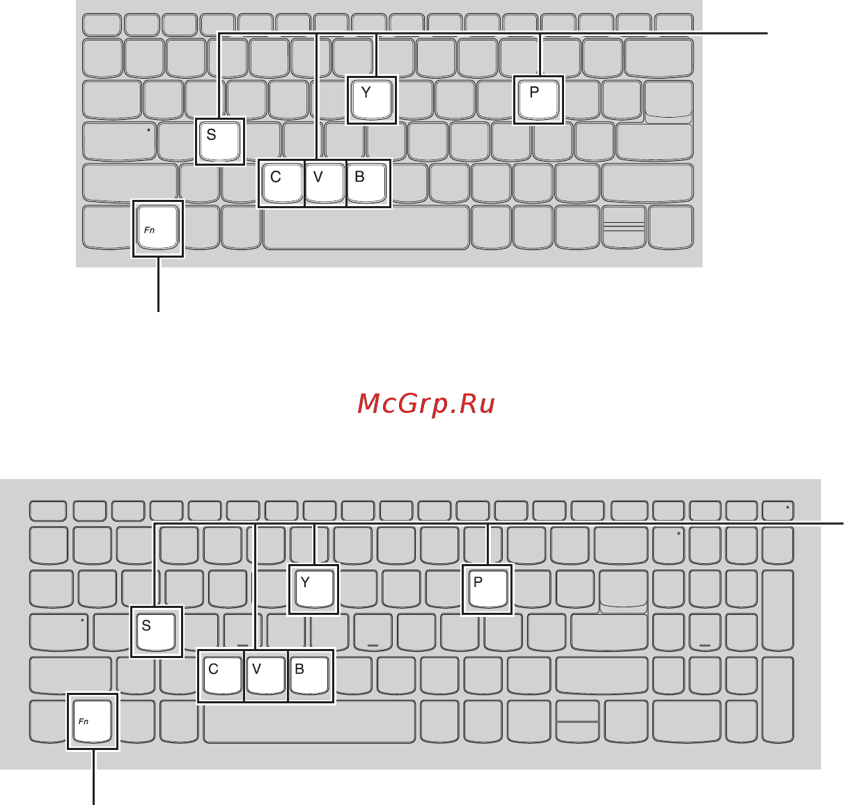 Lenovo IdeaPad 330-15IKB (81DE015PRU) [12/43] Сочетания функциональных клавиш