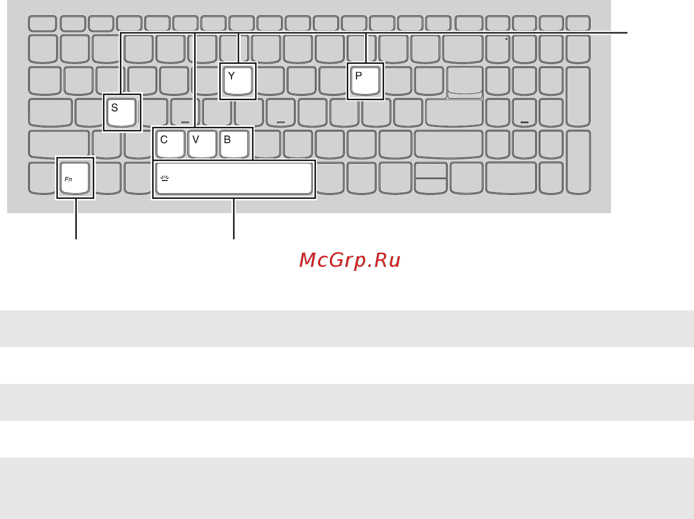 Lenovo IdeaPad 330-17ICH (81FL004BRU) [11/36] Сочетания функциональных клавиш