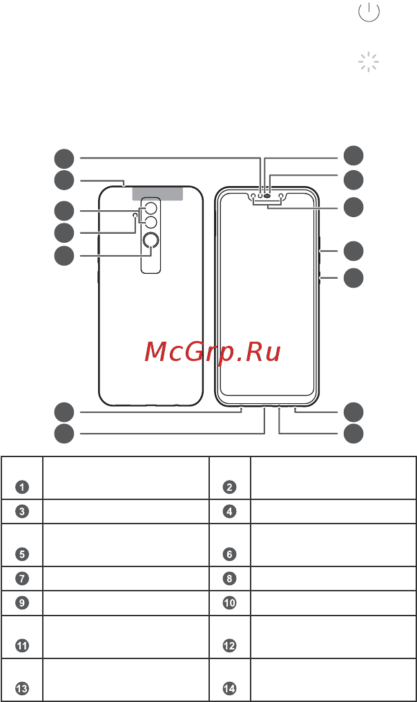 Huawei Mate 20 lite Sapphire Blue (SNE-LX1) [16/60] Перед началом работы ознакомьтесь с основными функциями вашего нового устройства
