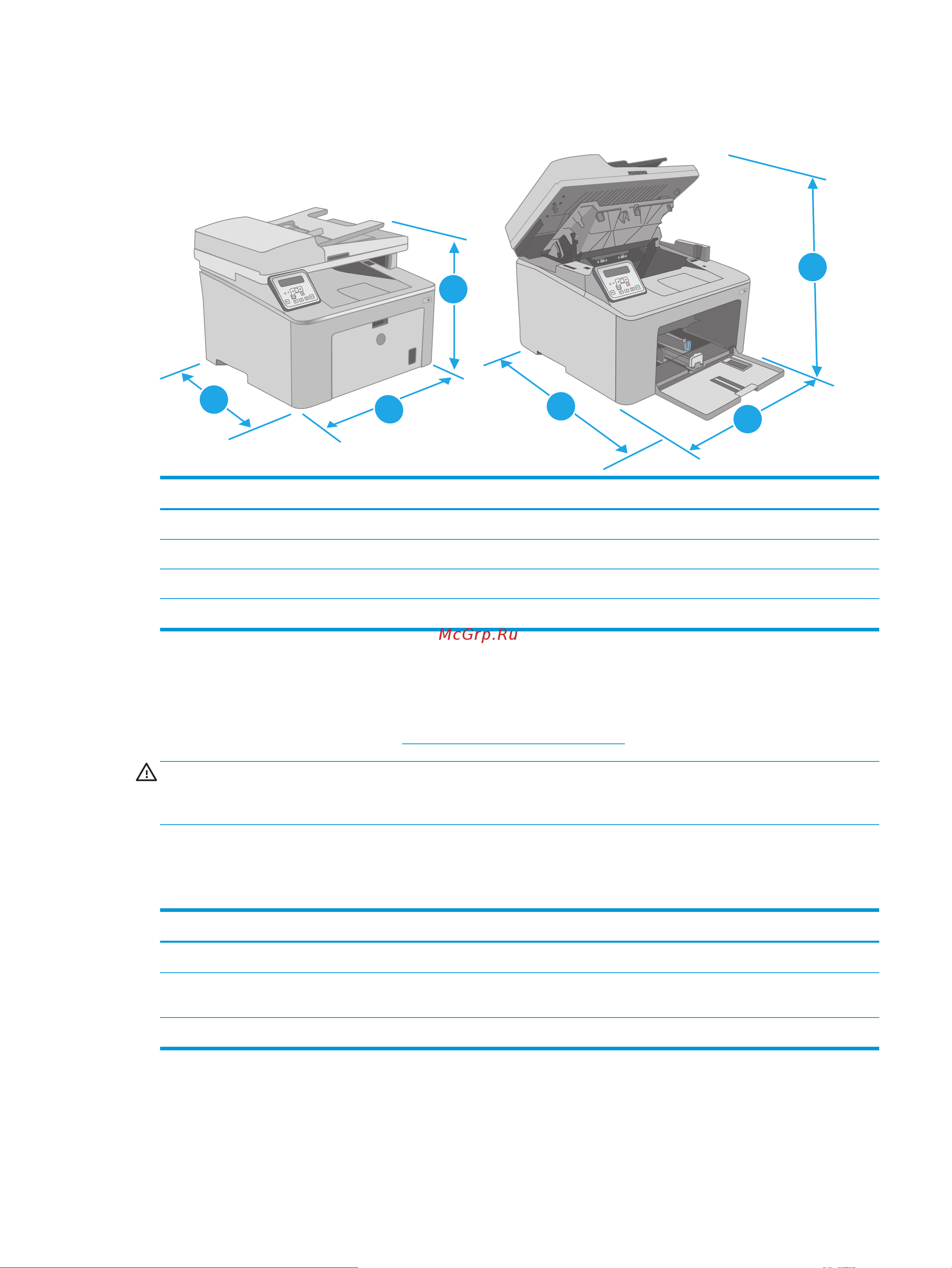 HP LaserJet Ultra MFP M230-M231 [23/216] Потребляемая мощность электрические характеристики и акустическая эмиссия
